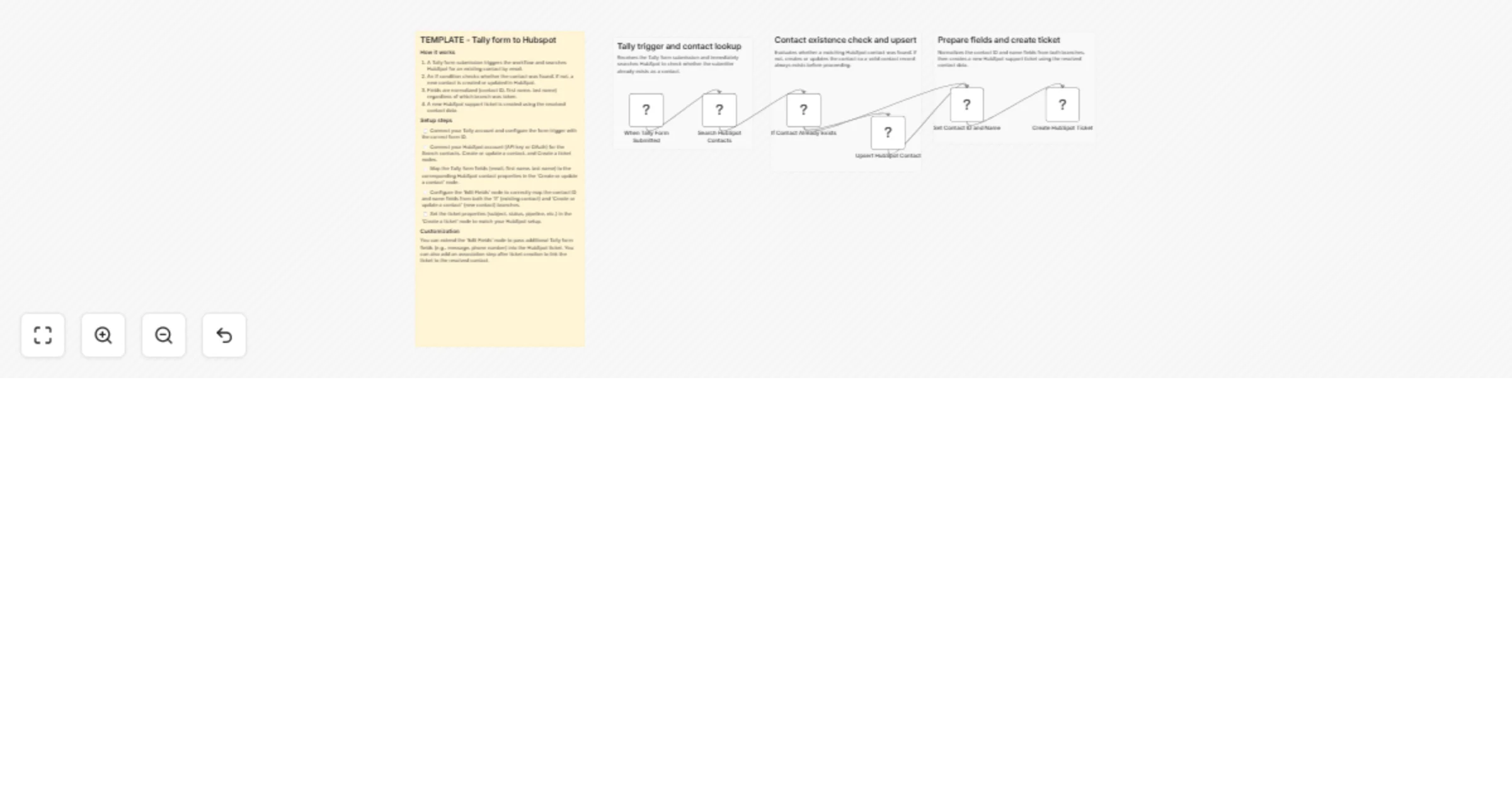Workflow preview: Create HubSpot support tickets from Tally form submissions