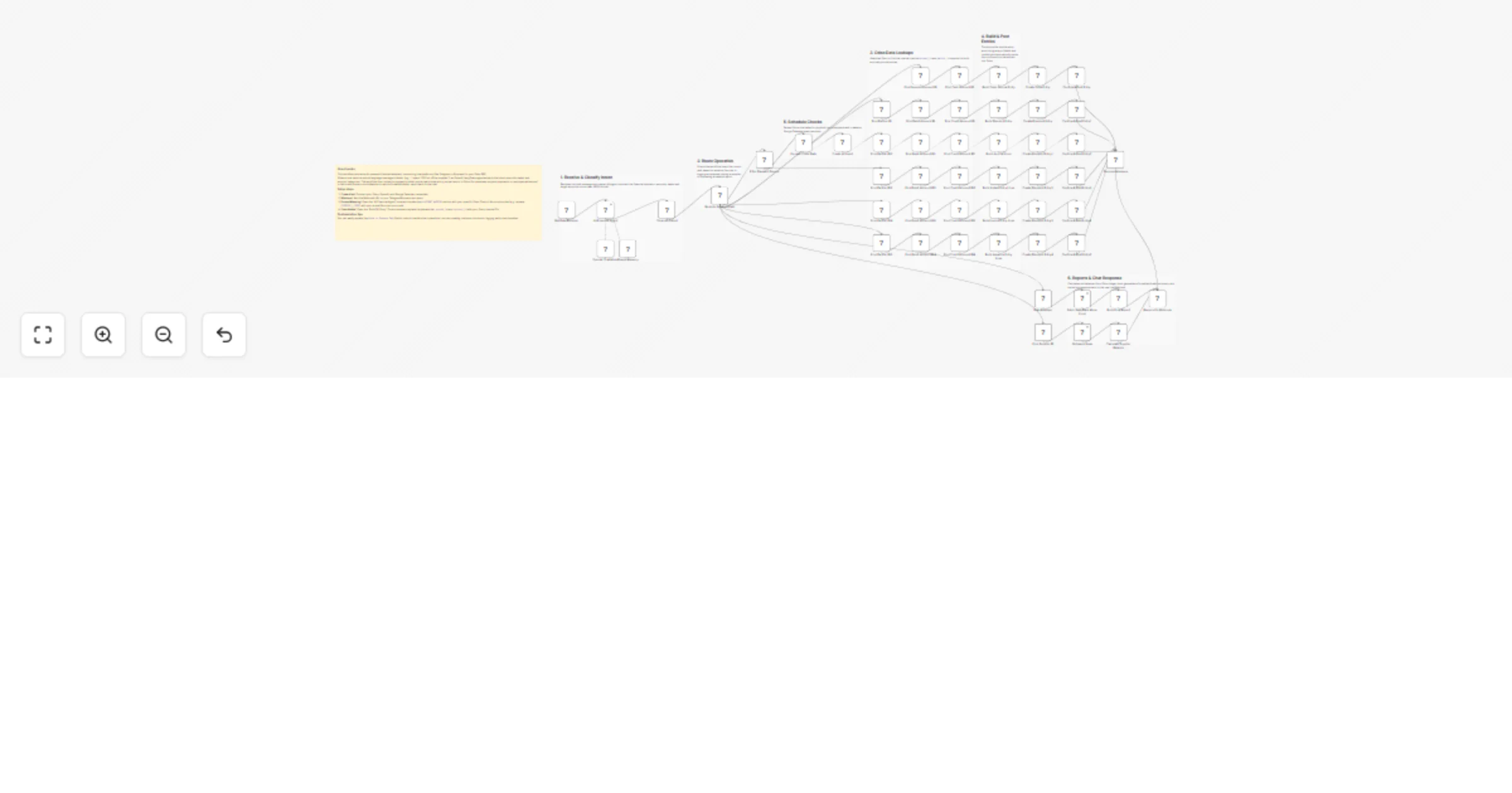 Workflow preview: Record Odoo accounting entries from Telegram using ChatGPT (GPT-4o-mini)