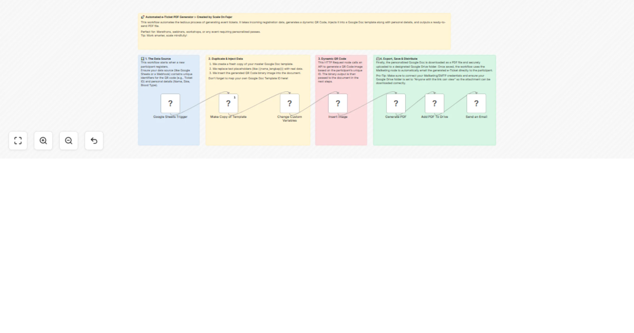 Workflow preview: Generate and email event e-tickets with QR codes using Google Workspace