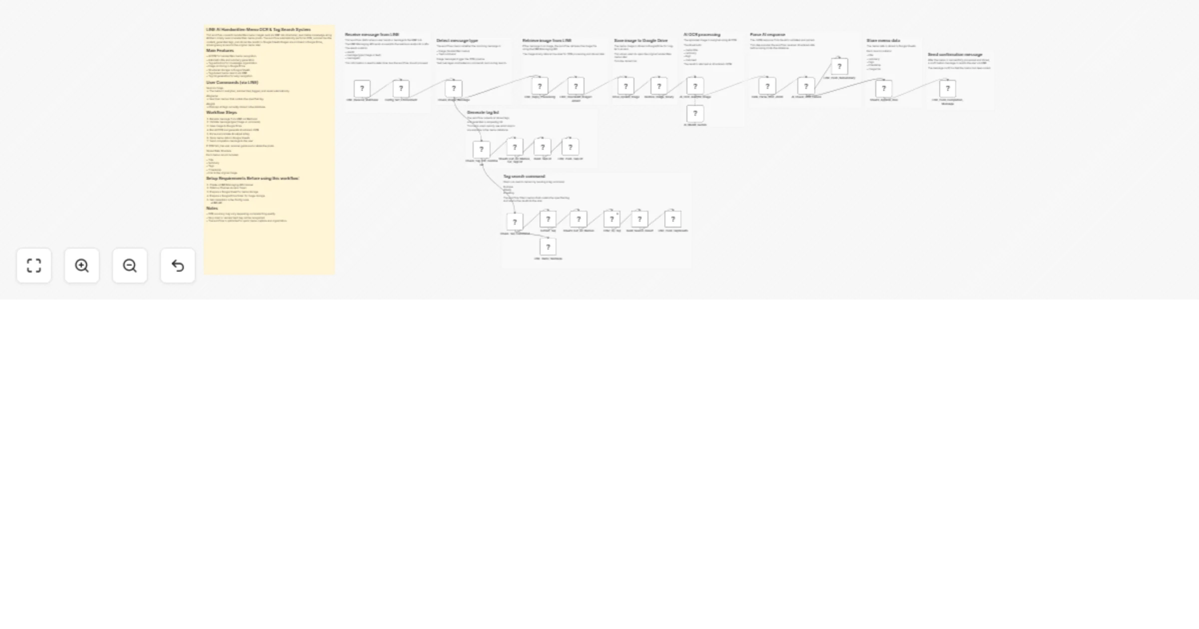 Convert LINE handwritten memo images to tagged, searchable notes with Gemini, Google Drive and Google Sheets preview