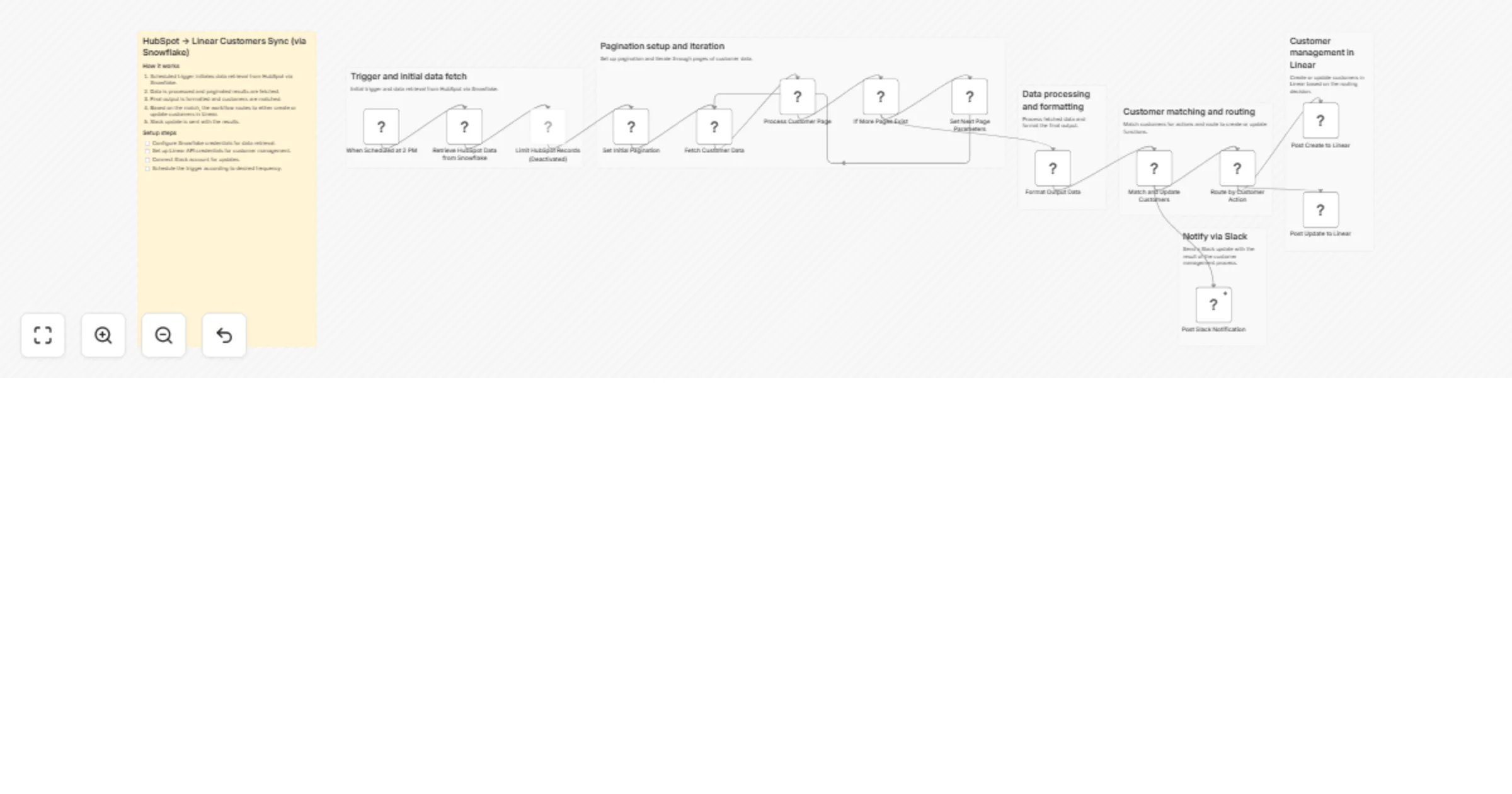 Sync HubSpot and Linear customers daily using Snowflake data preview