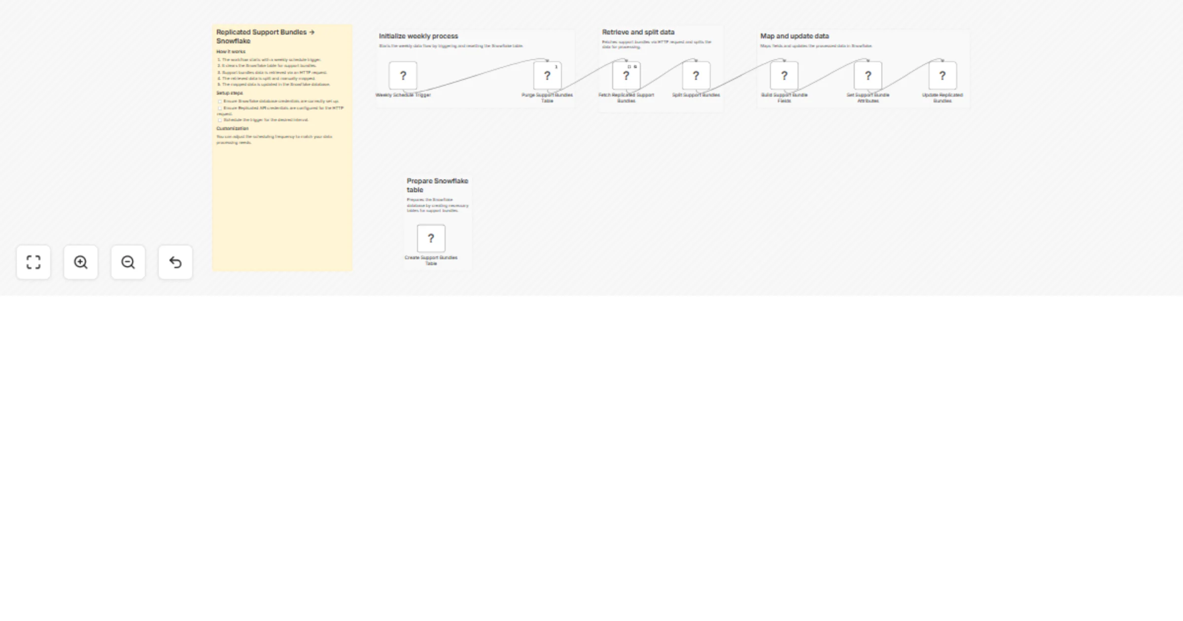 Sync Replicated support bundles into Snowflake on a schedule preview