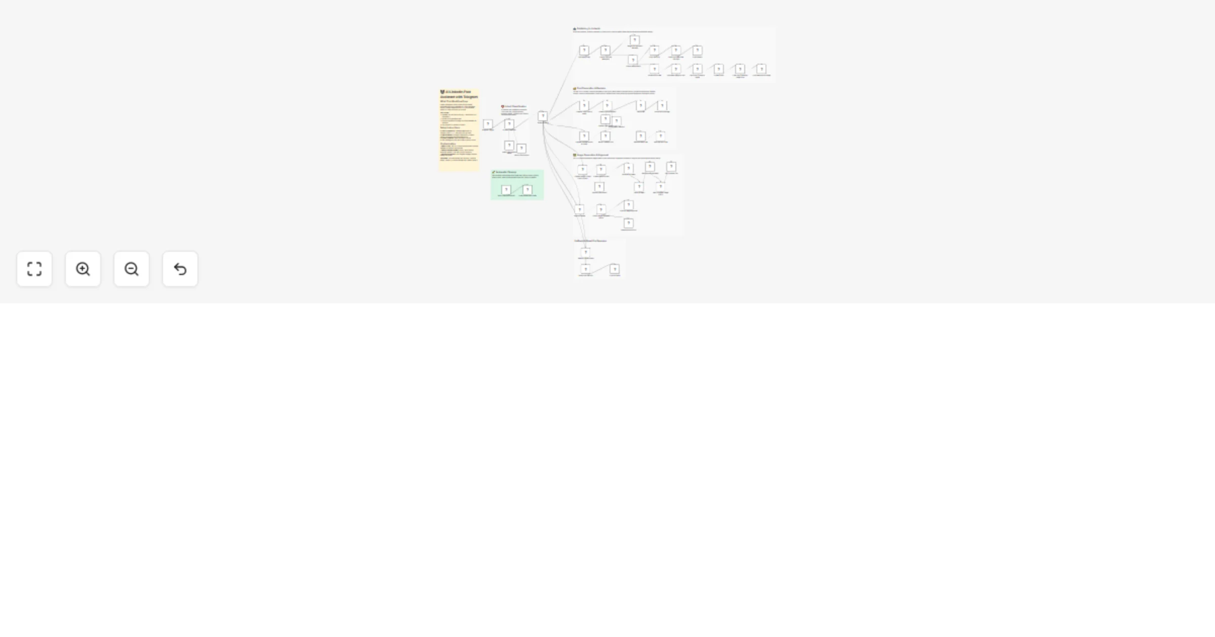 Workflow preview: Create AI-powered LinkedIn posts from Telegram with GPT-4 and images