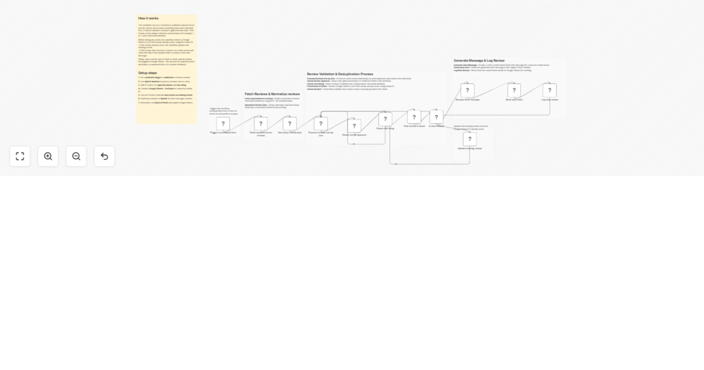 Workflow preview: Monitor low-rated WooCommerce reviews with Google Sheets, Slack and OpenAI