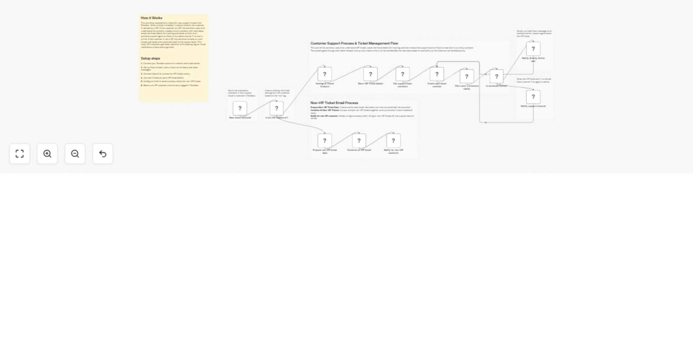 Workflow preview: Escalate VIP Zendesk tickets with GPT-4, Slack alerts and email summaries