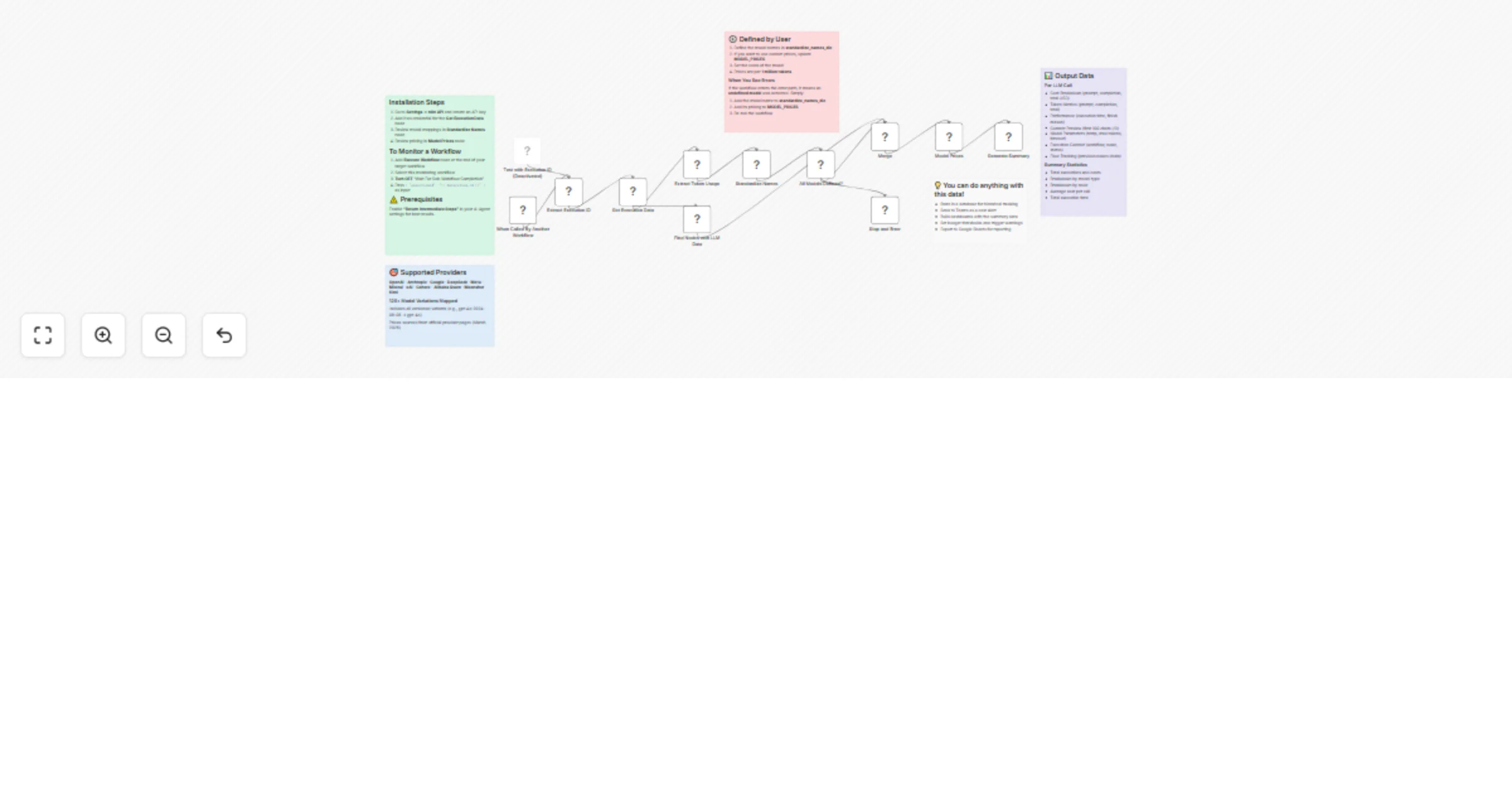Track LLM costs and usage across OpenAI, Anthropic, Google and more