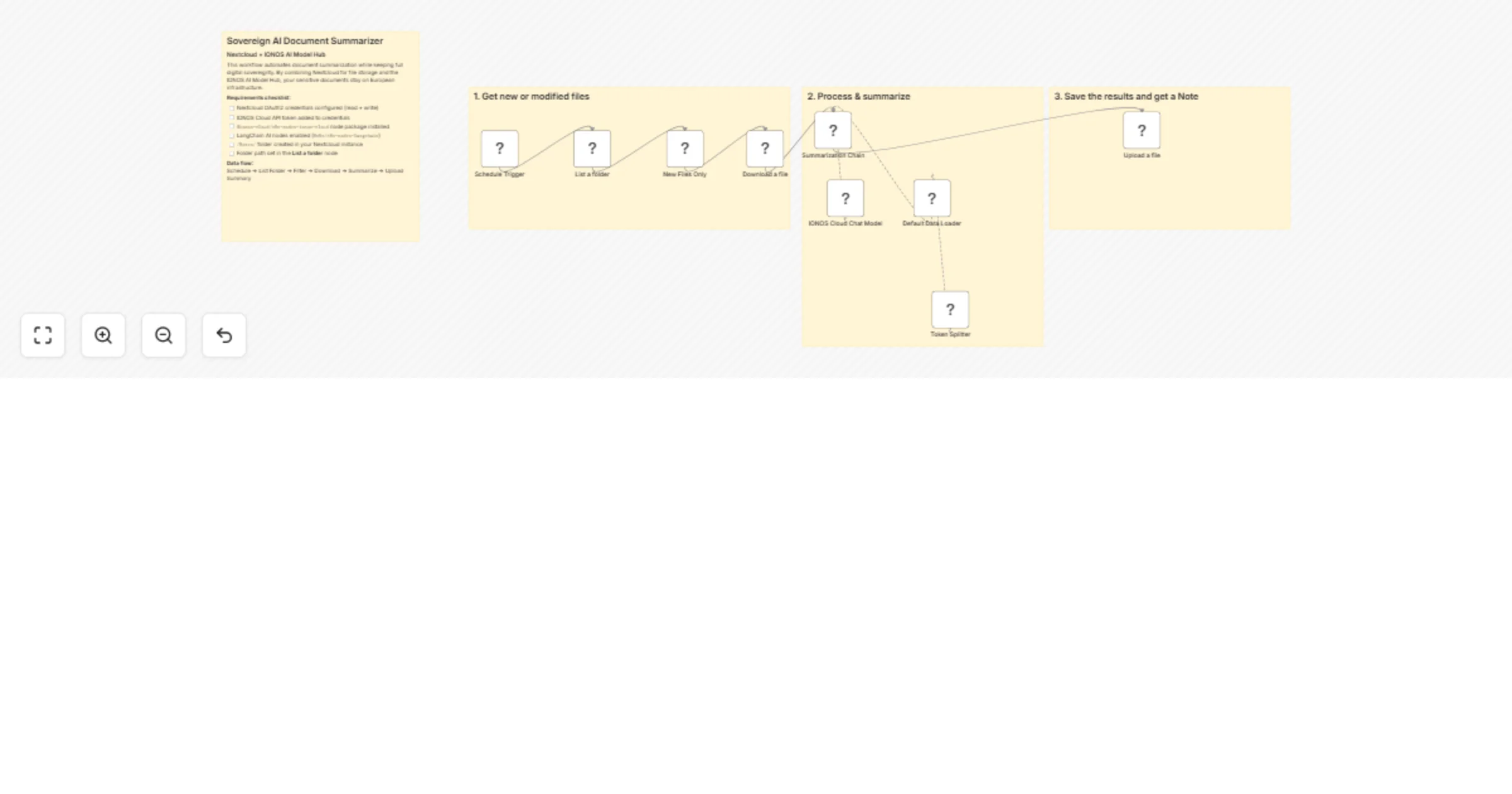 Workflow preview: Summarize Nextcloud documents with IONOS AI Model Hub for sovereign AI