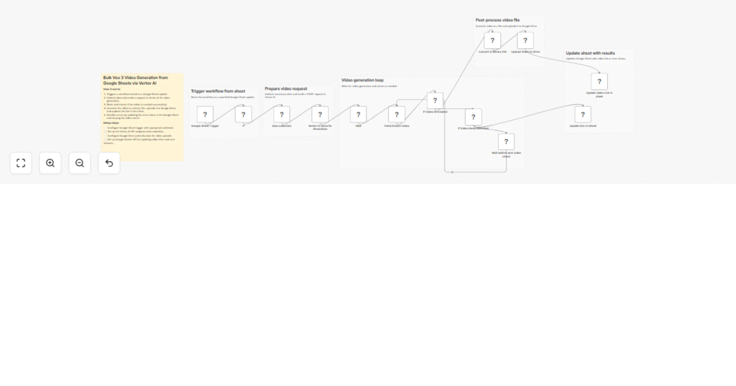 Workflow preview: Generate bulk Veo 3 videos from Google Sheets via Vertex AI