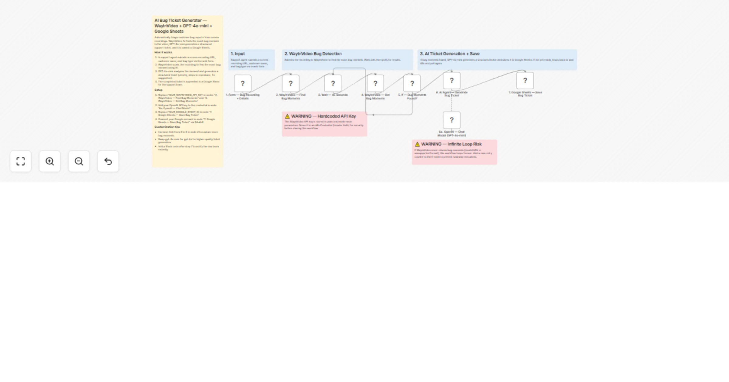 Workflow preview: Triage video bug support tickets using WayinVideo and GPT-4o-mini to Google Sheets