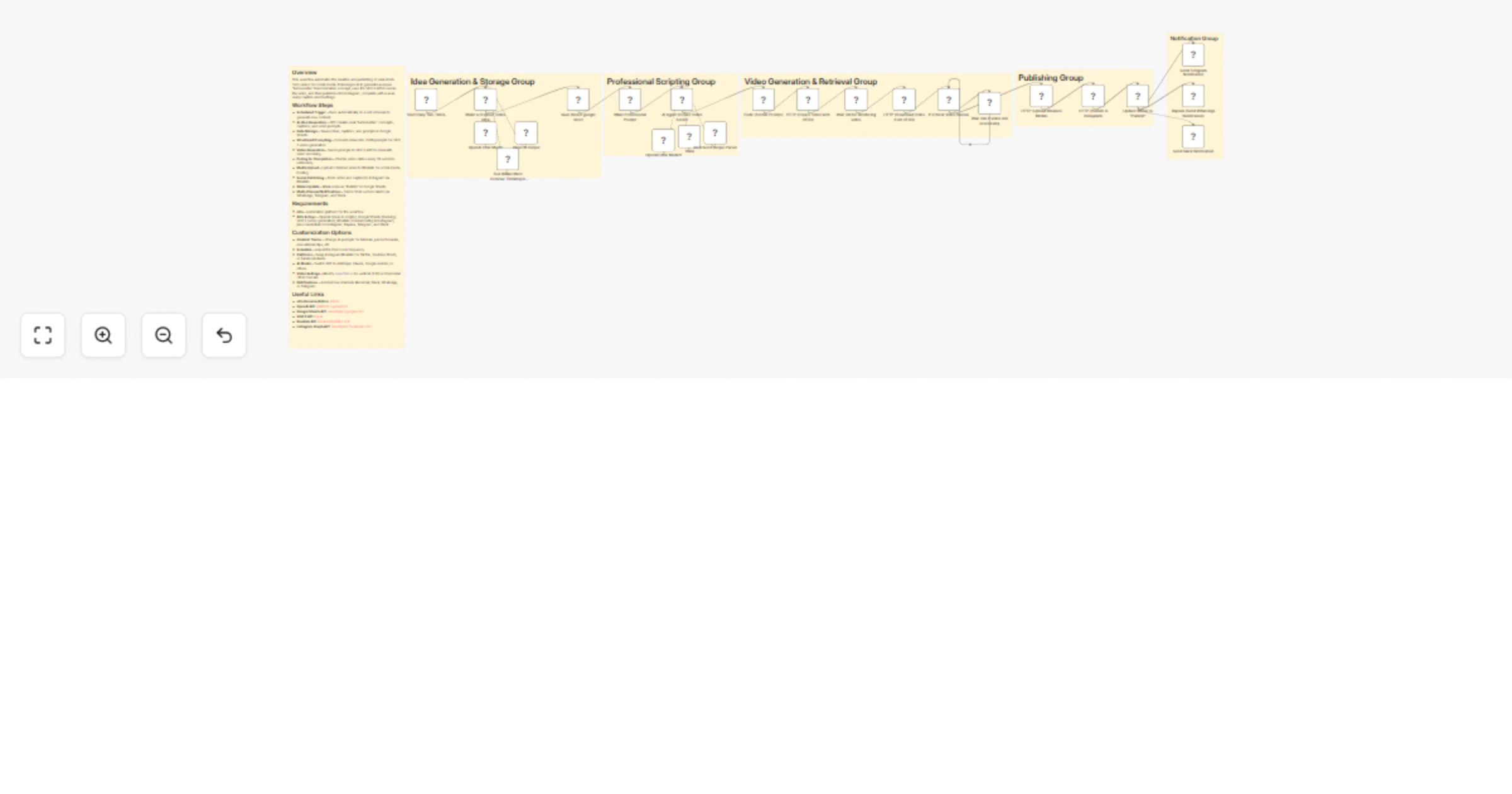 Workflow preview: Create AI Instagram Reels with GPT-4.1, Veo3, Google Sheets and Bloatato