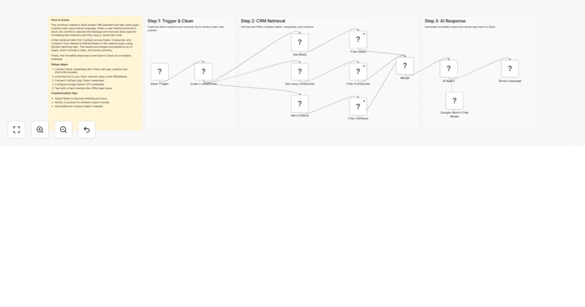 Workflow preview: Build a Slack-based CRM assistant with HubSpot and Google Gemini
