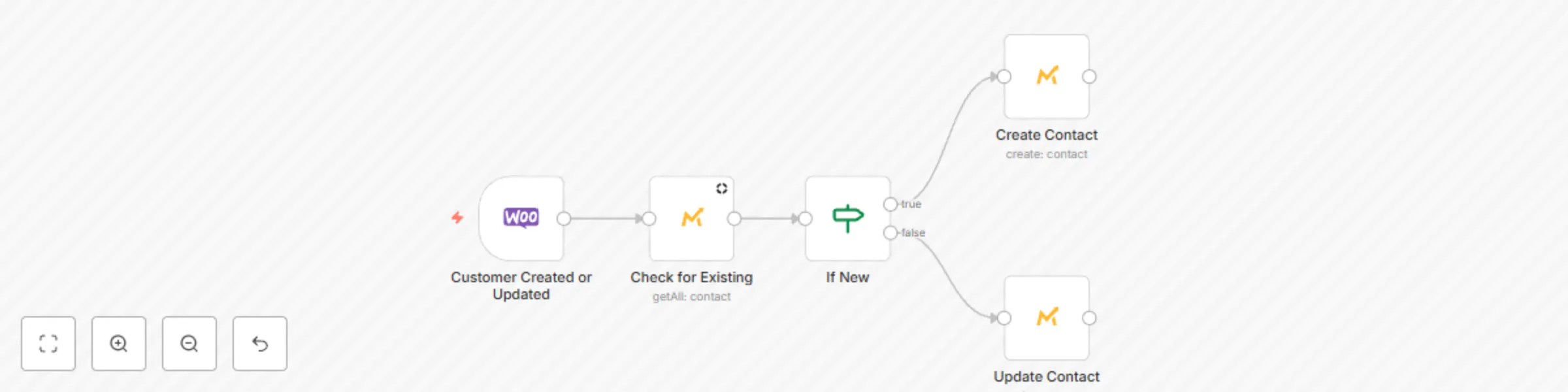 Workflow preview: Add new customers from WooCommerce to Mautic