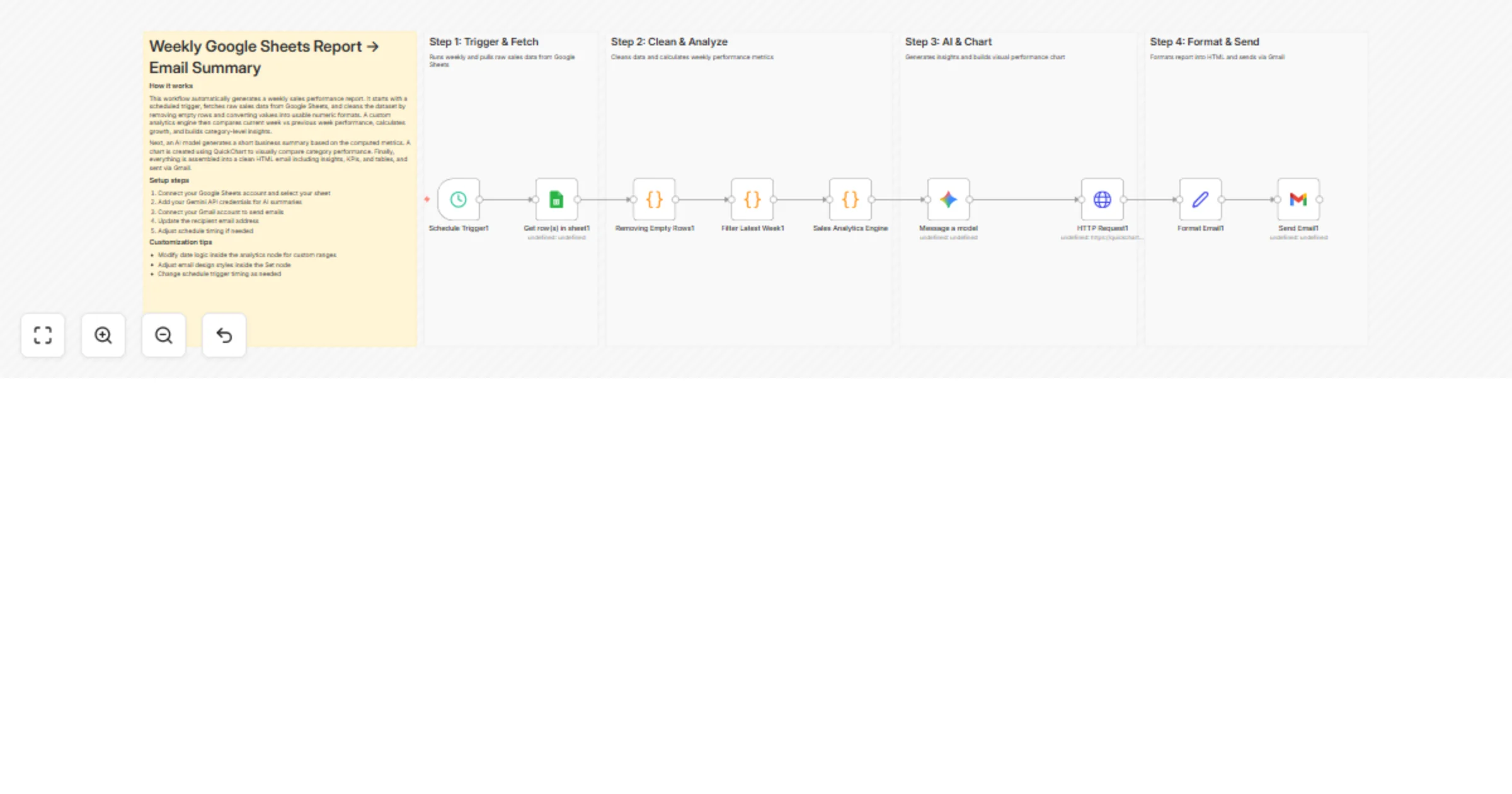 Workflow preview: Generate weekly sales insights with Google Sheets, Gemini AI and Gmail