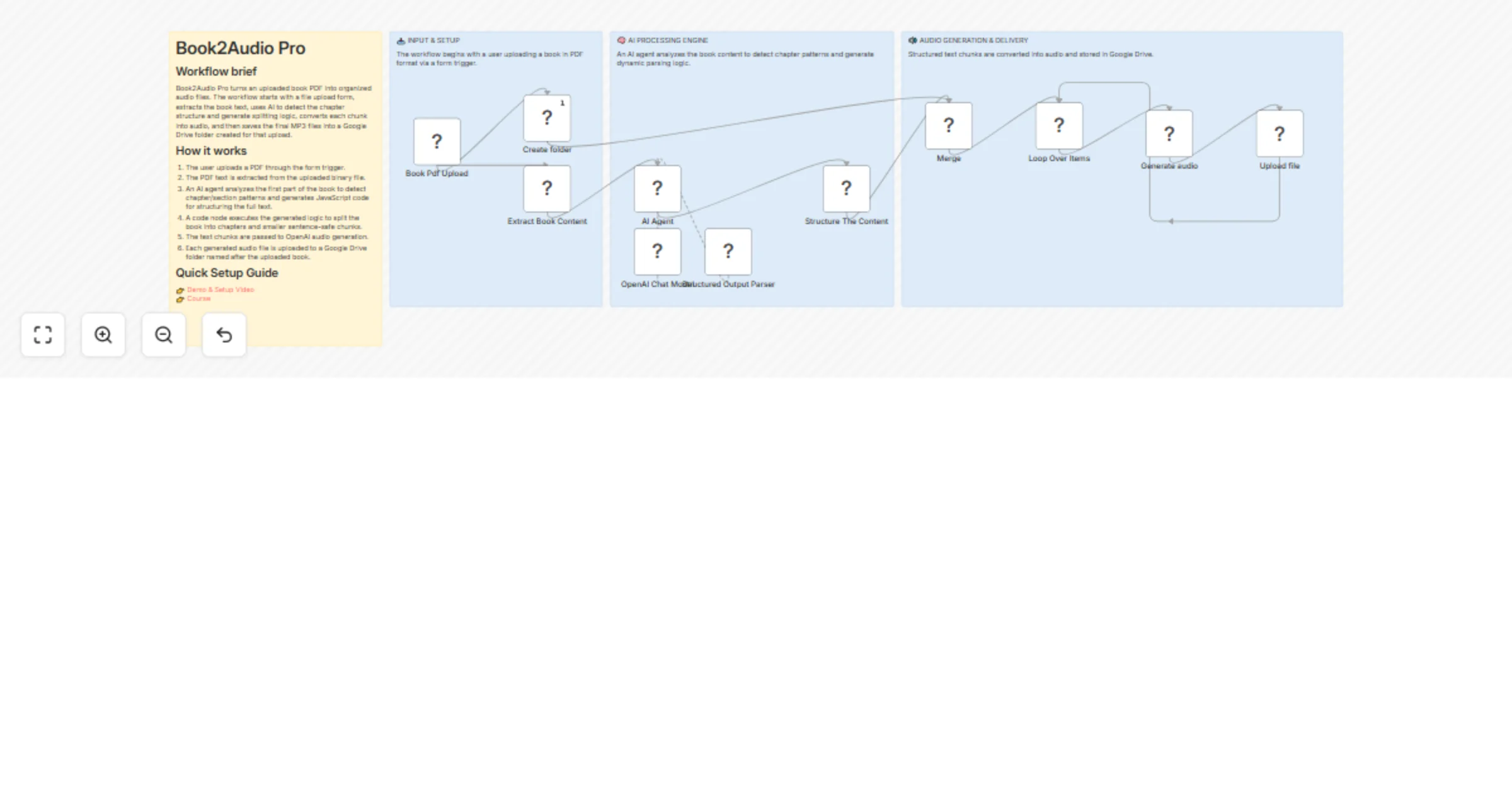 Workflow preview: Turn book PDFs into audio with OpenAI and Google Drive