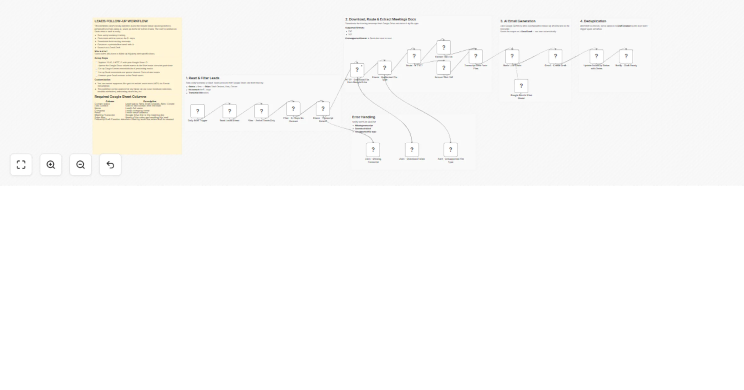 Workflow preview: Generate overdue lead follow-up Gmail drafts with Google Sheets and Gemini