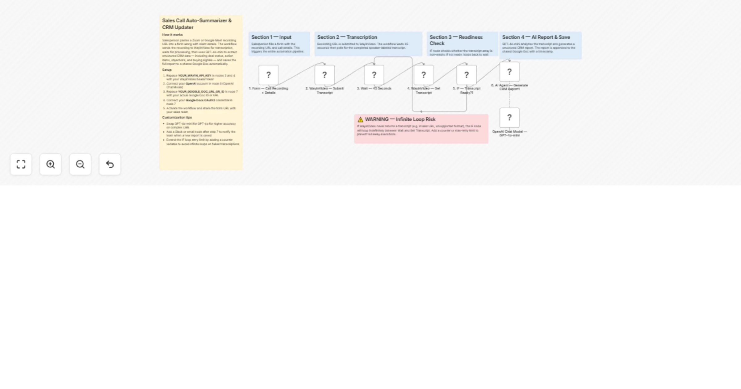 Workflow preview: Summarize sales calls and update CRM using WayinVideo and GPT-4o-mini