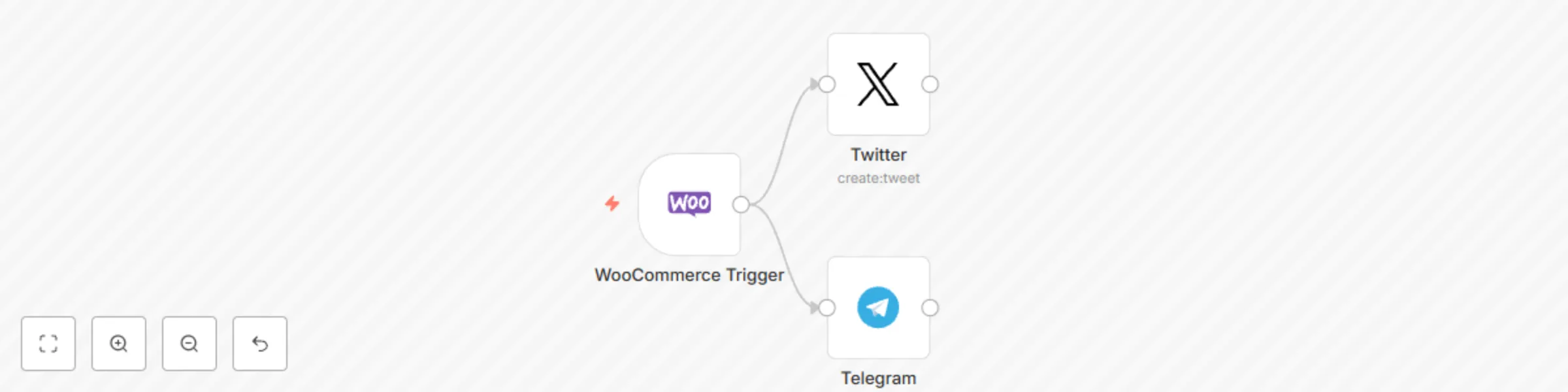 Notify on Telegram and Twitter when new order is added in WooCommerce preview