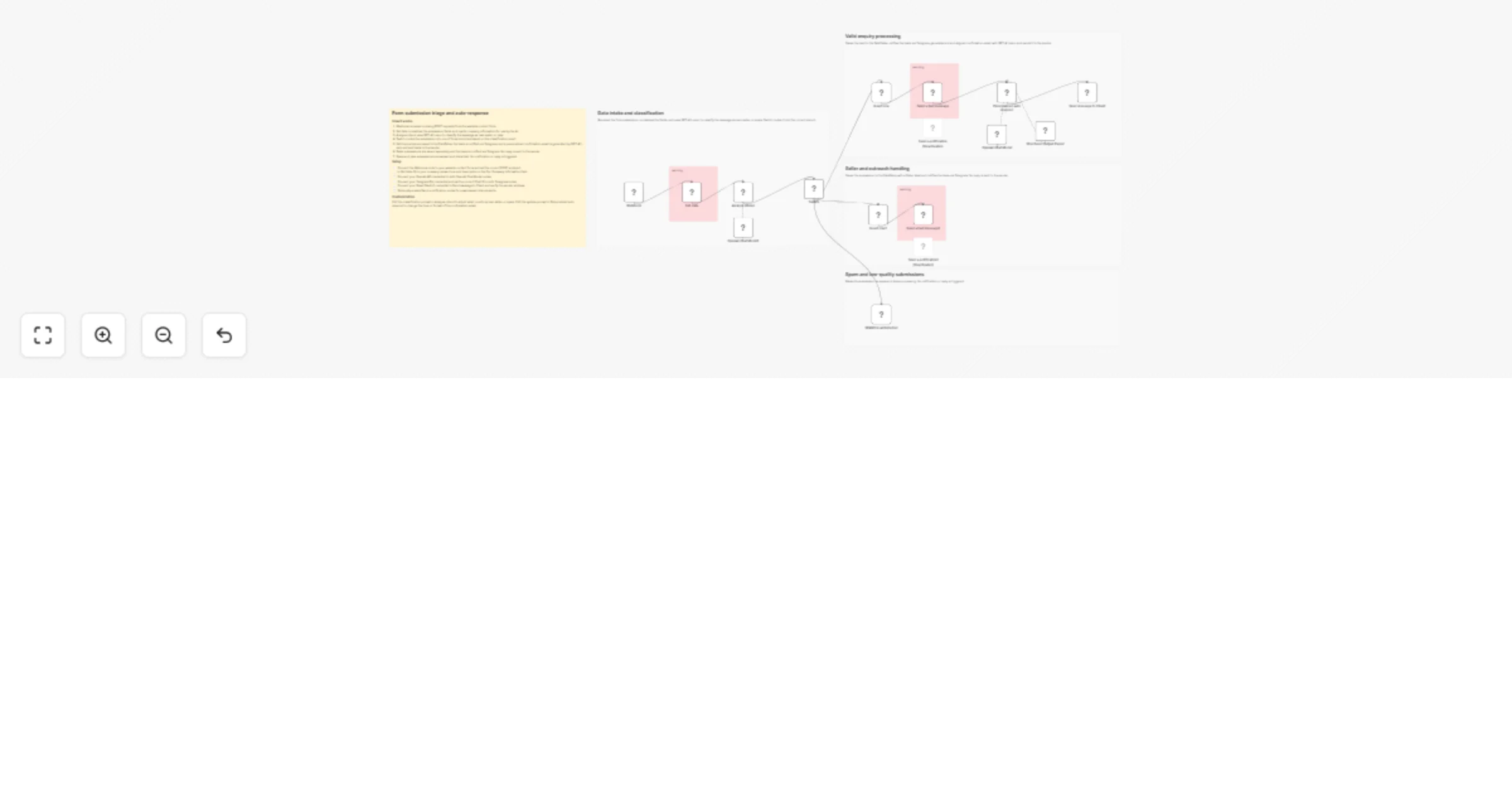 Workflow preview: Triage contact form enquiries with GPT-4.1, Gmail, Telegram and Data Tables