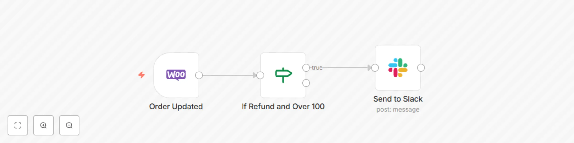 Workflow preview: Notify on Slack when refund is registered in WooCommerce