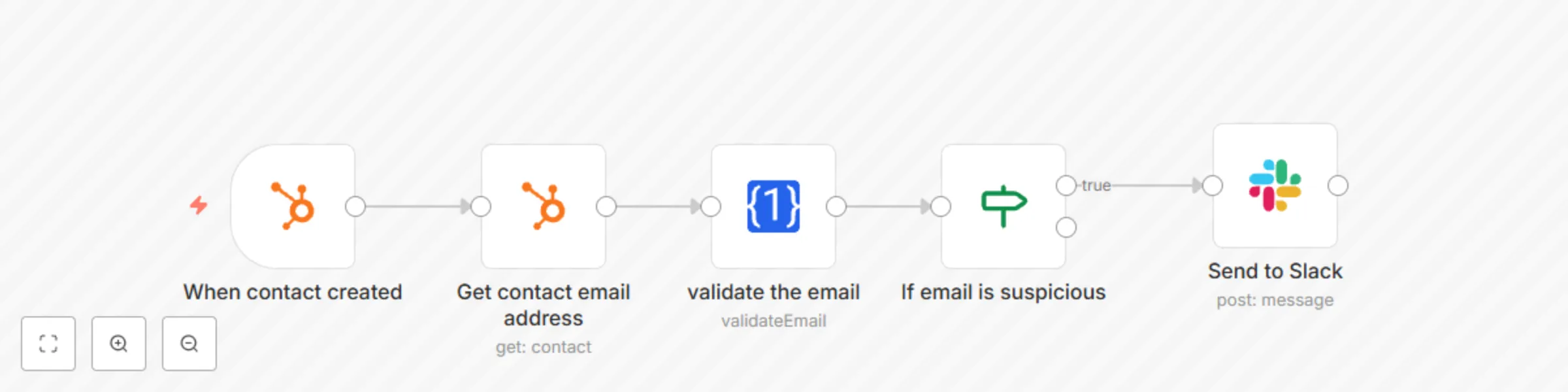 Workflow preview: Validate email of new contacts in Hubspot