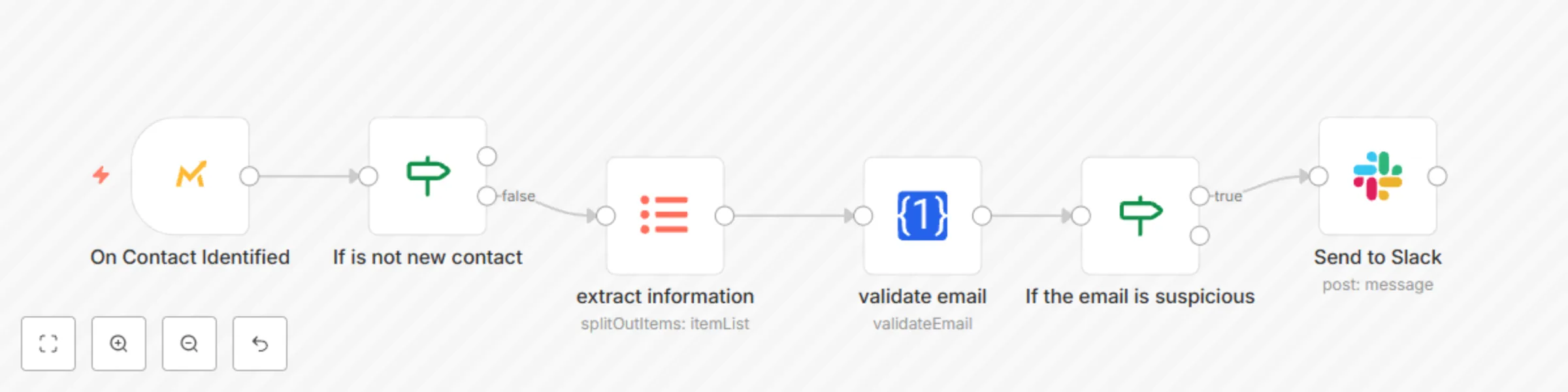 Workflow preview: Validate email of new contacts in Mautic