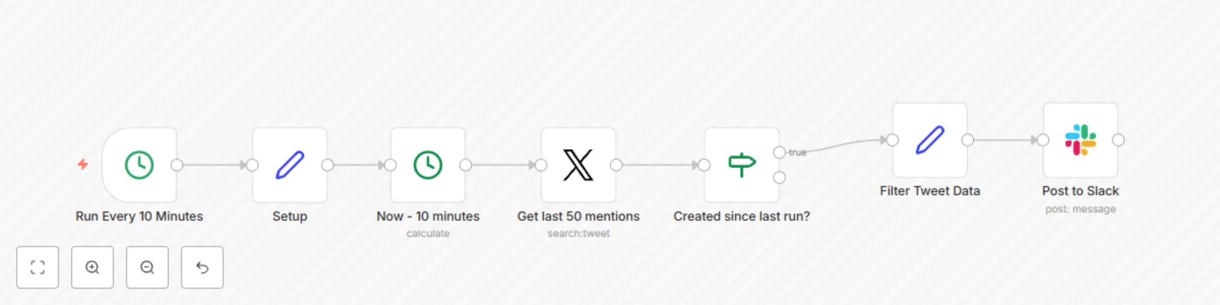 Find and share mentions from Twitter and Slack preview