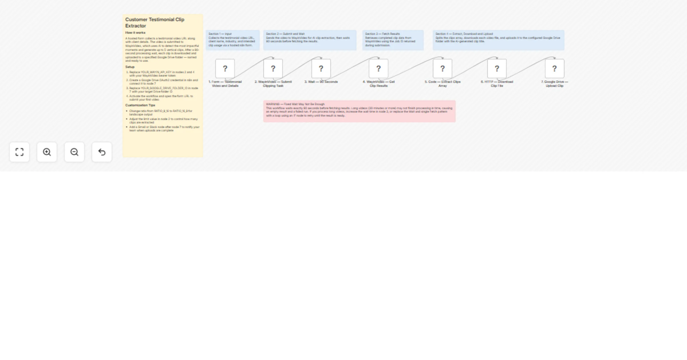 Workflow preview: Extract customer testimonial clips using WayinVideo AI and Google Drive