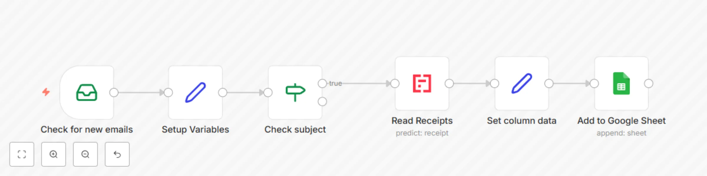 Workflow preview: Extract expenses from emails and add to Google Sheets