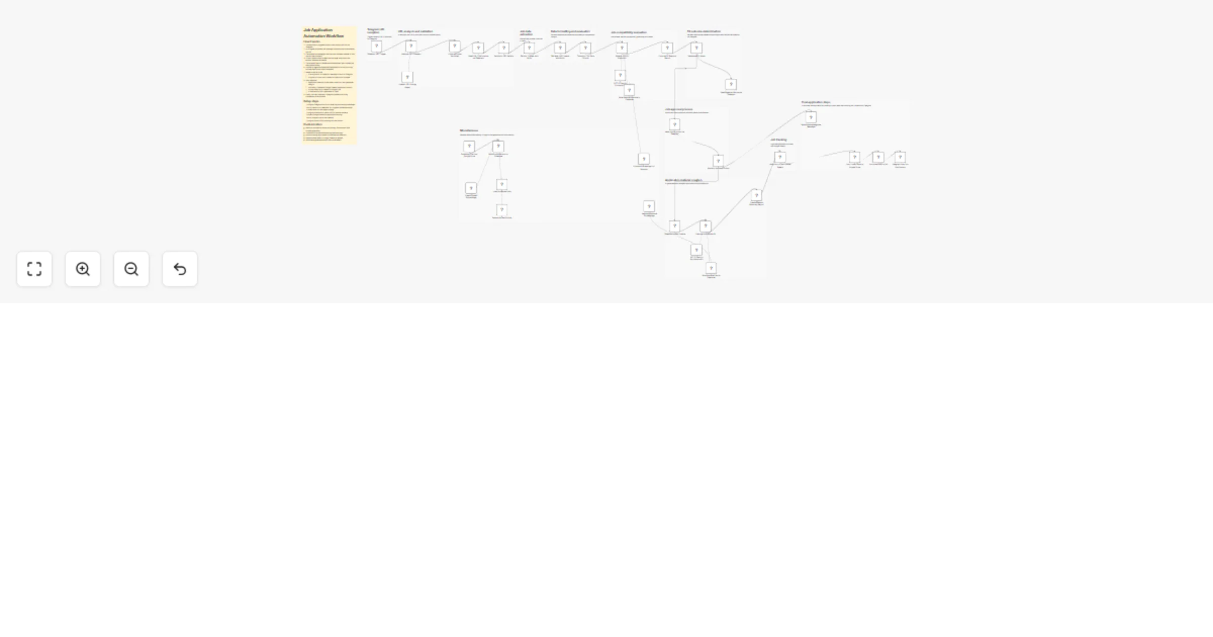 Workflow preview: Evaluate job fit and generate application assets from Telegram links with OpenAI, Pinecone, Apify and Google Sheets