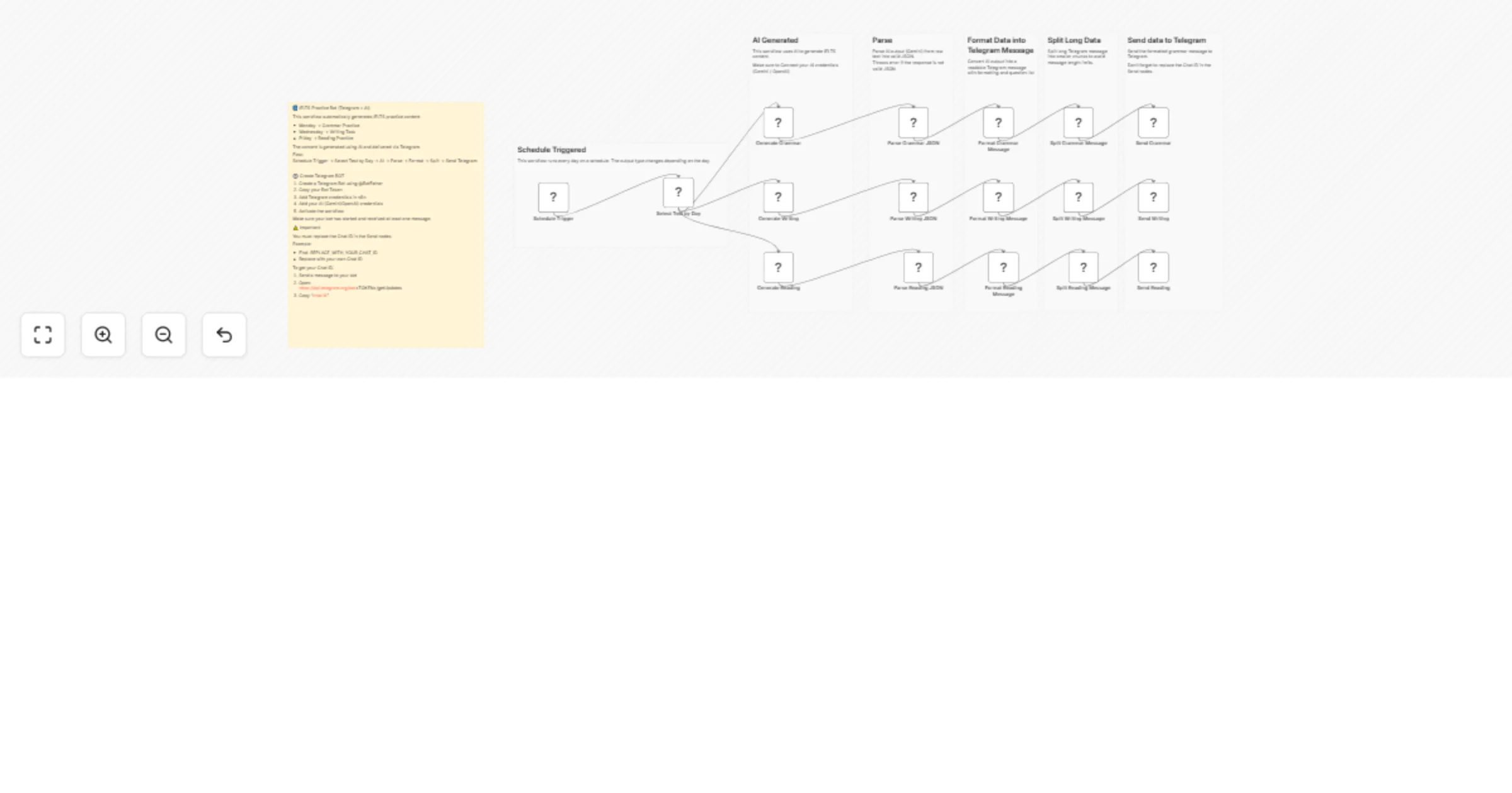 Workflow preview: Send scheduled IELTS grammar, writing and reading practice via Telegram with Gemini AI