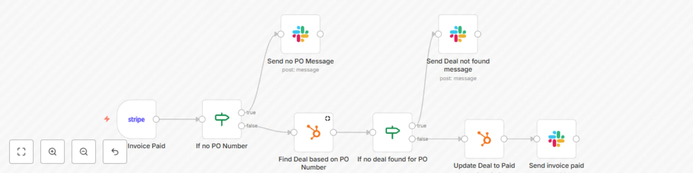 Workflow preview: Update HubSpot when a new invoice is registered in Stripe
