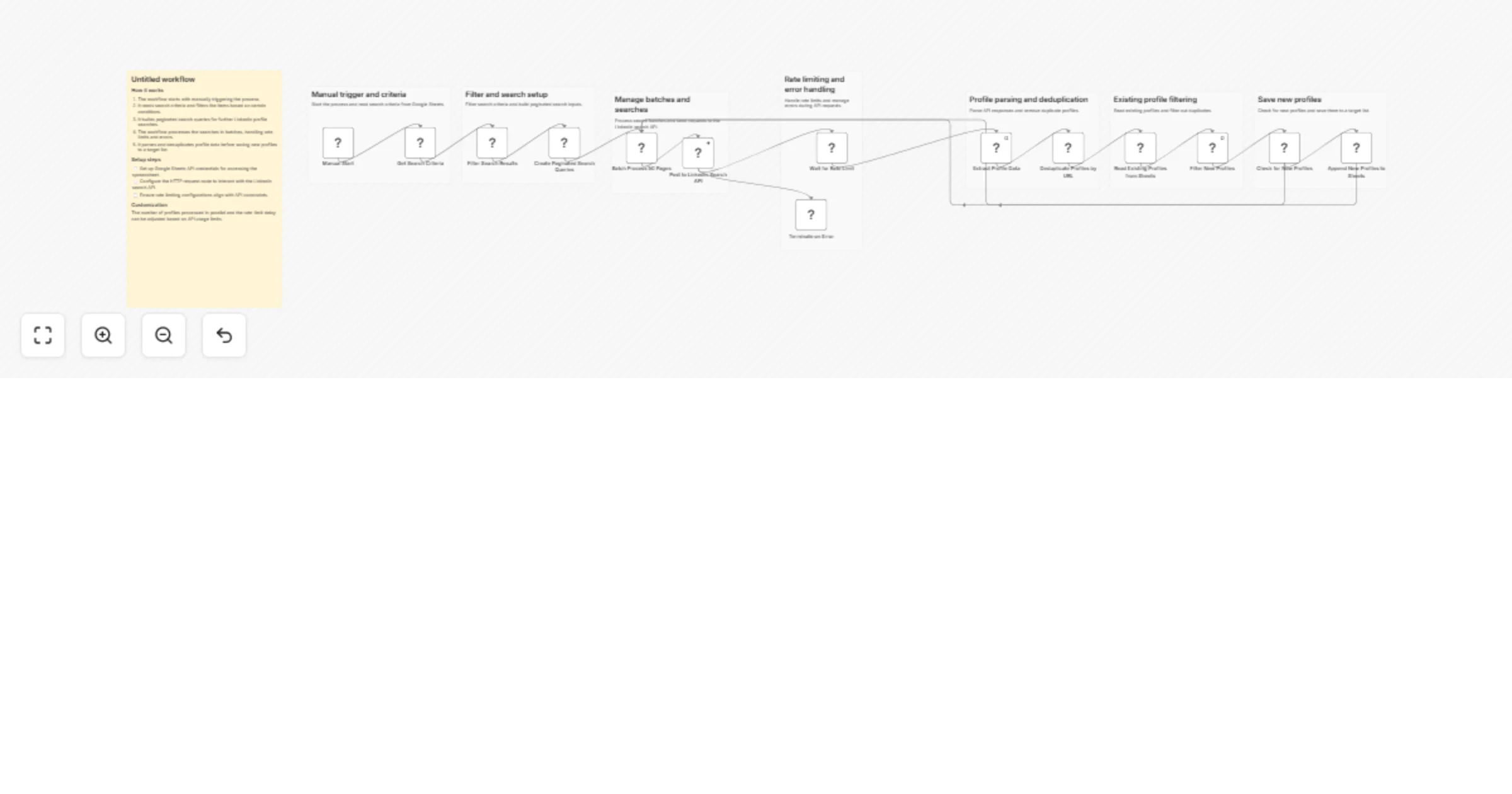 Workflow preview: Generate LinkedIn leads using Google Sheets and Serper API