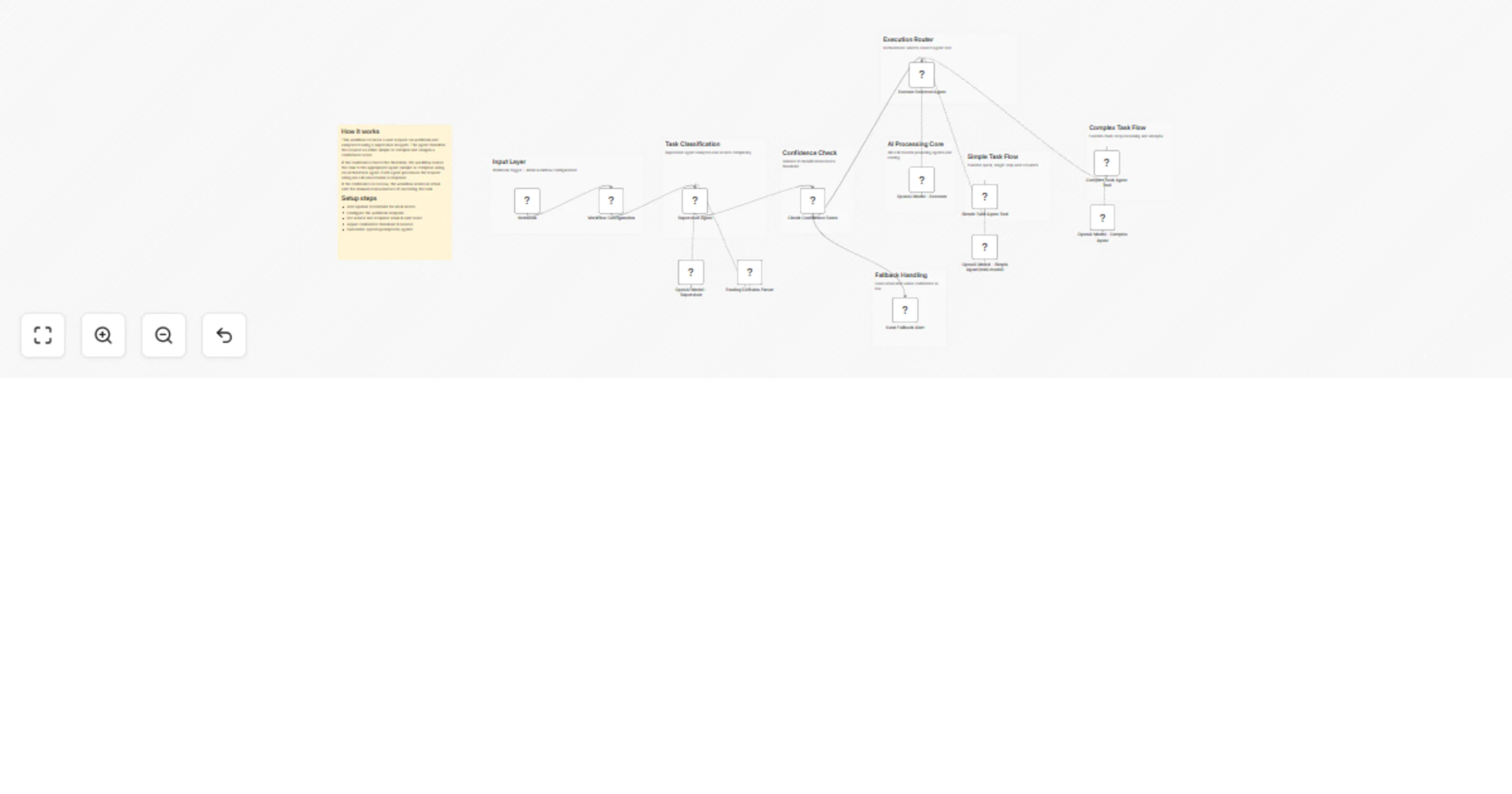 Workflow preview: Route AI tasks with OpenAI GPT‐4.1‐mini and confidence‐based email fallback