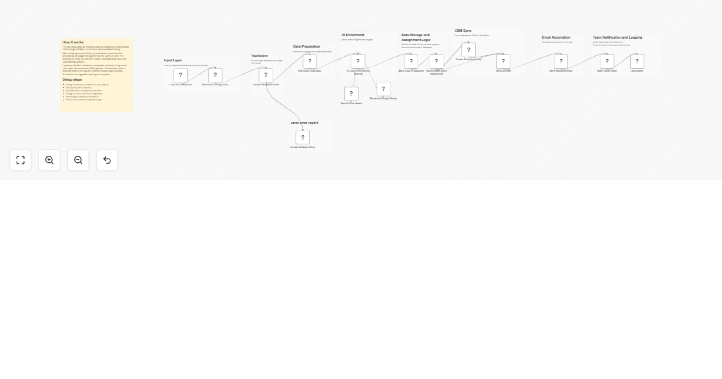 Workflow preview: Capture and enrich leads with GPT-4o, Postgres, Slack, Gmail and your CRM