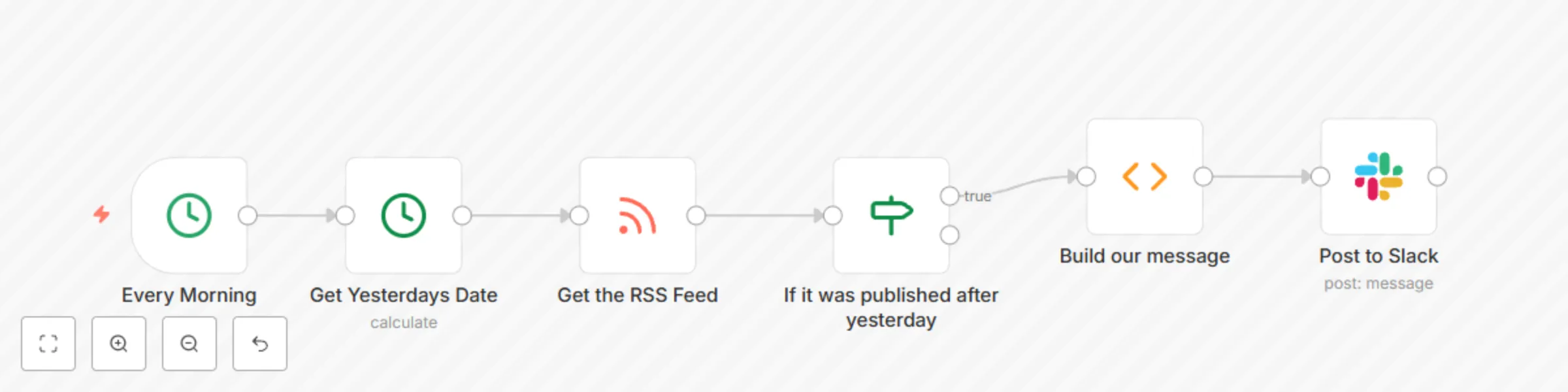 Workflow preview: Post RSS feed items from yesterday to Slack