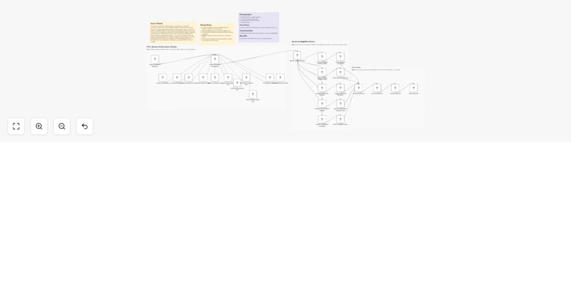 Workflow preview: Orchestrate credit onboarding checks with GPT-4o, KYC APIs, Gmail, Slack and Airtable