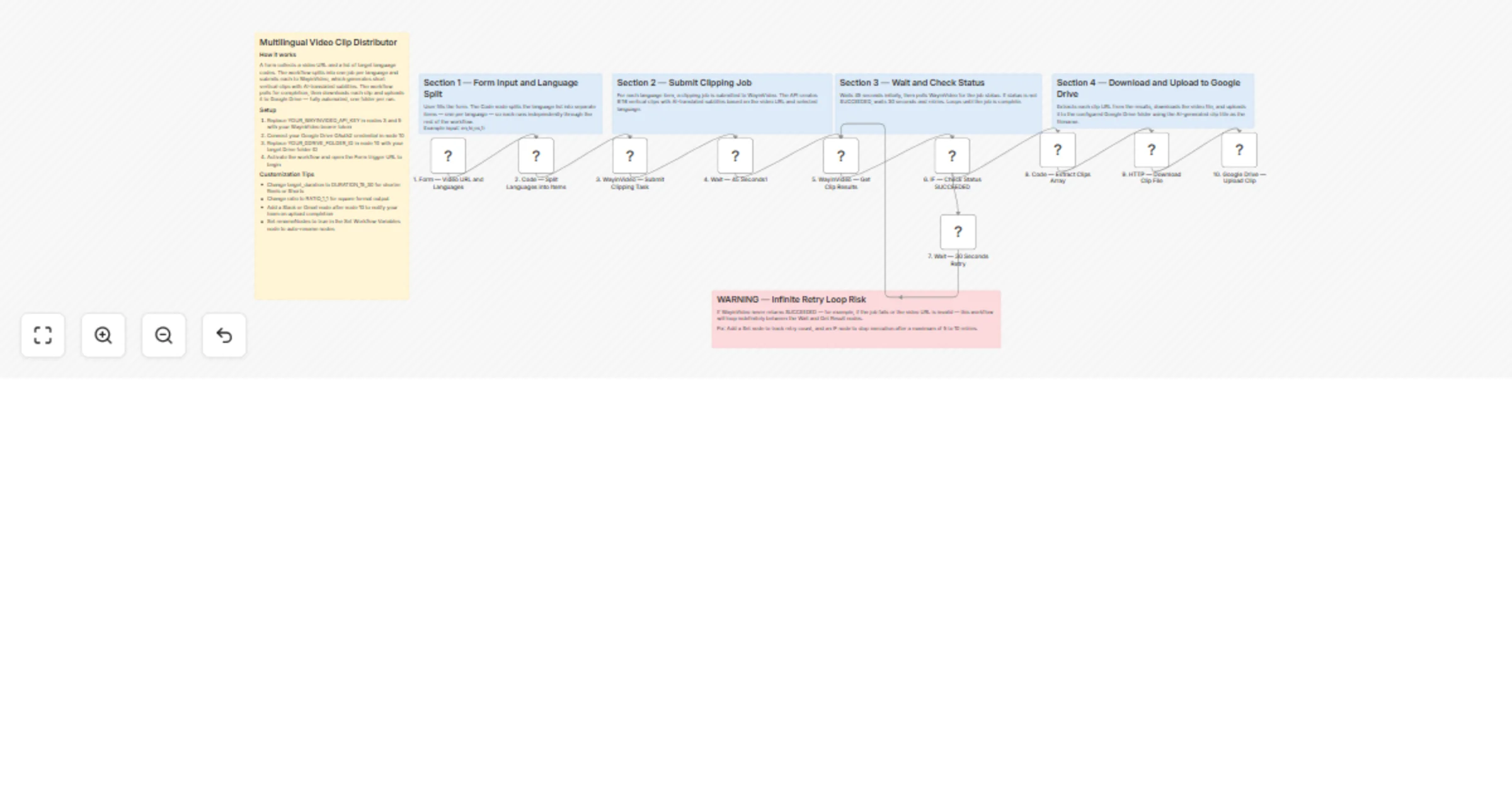 Workflow preview: Generate multilingual AI video clips using WayinVideo and Google Drive