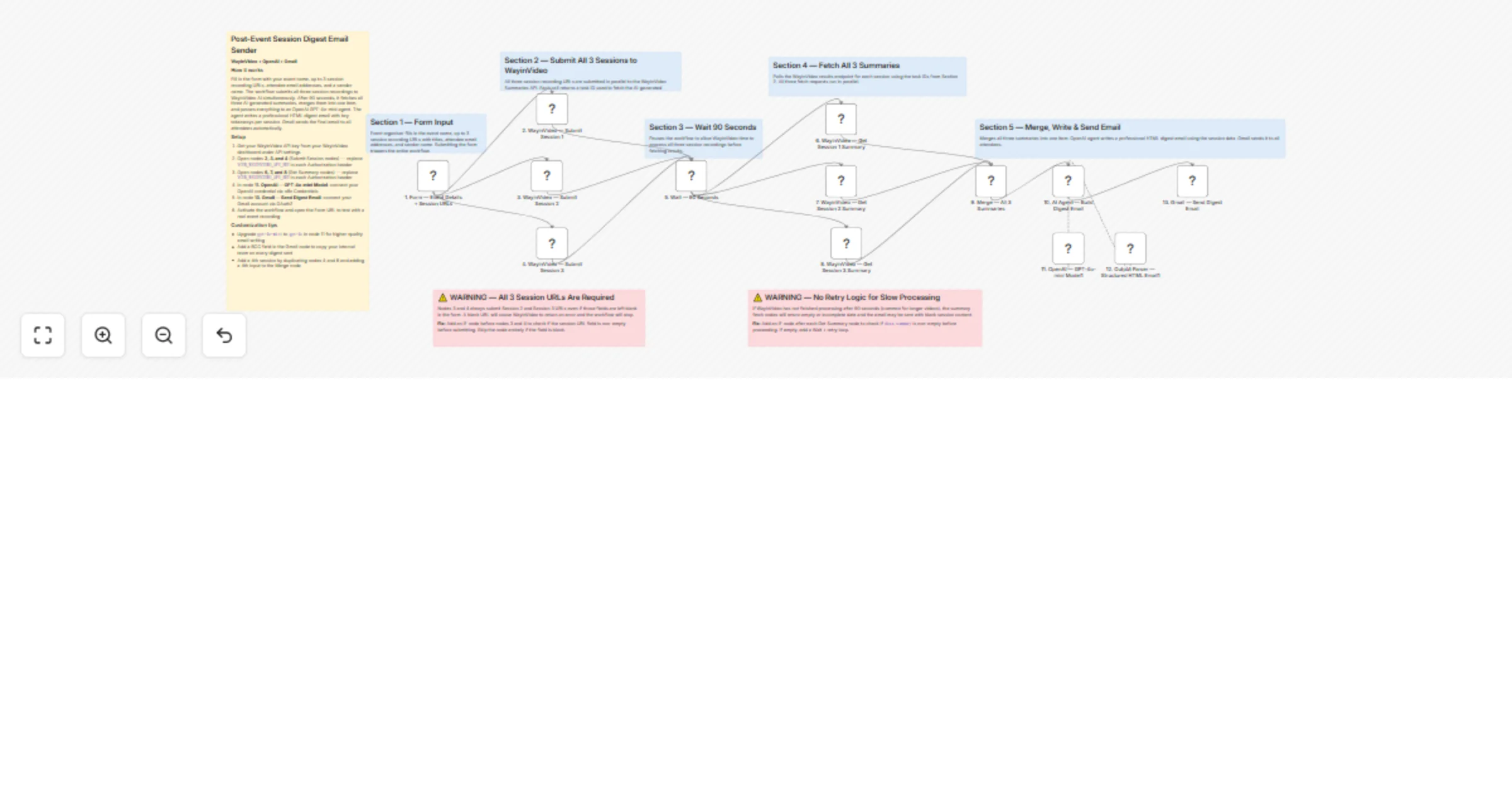 Workflow preview: Send post-event session digest emails with WayinVideo, OpenAI and Gmail
