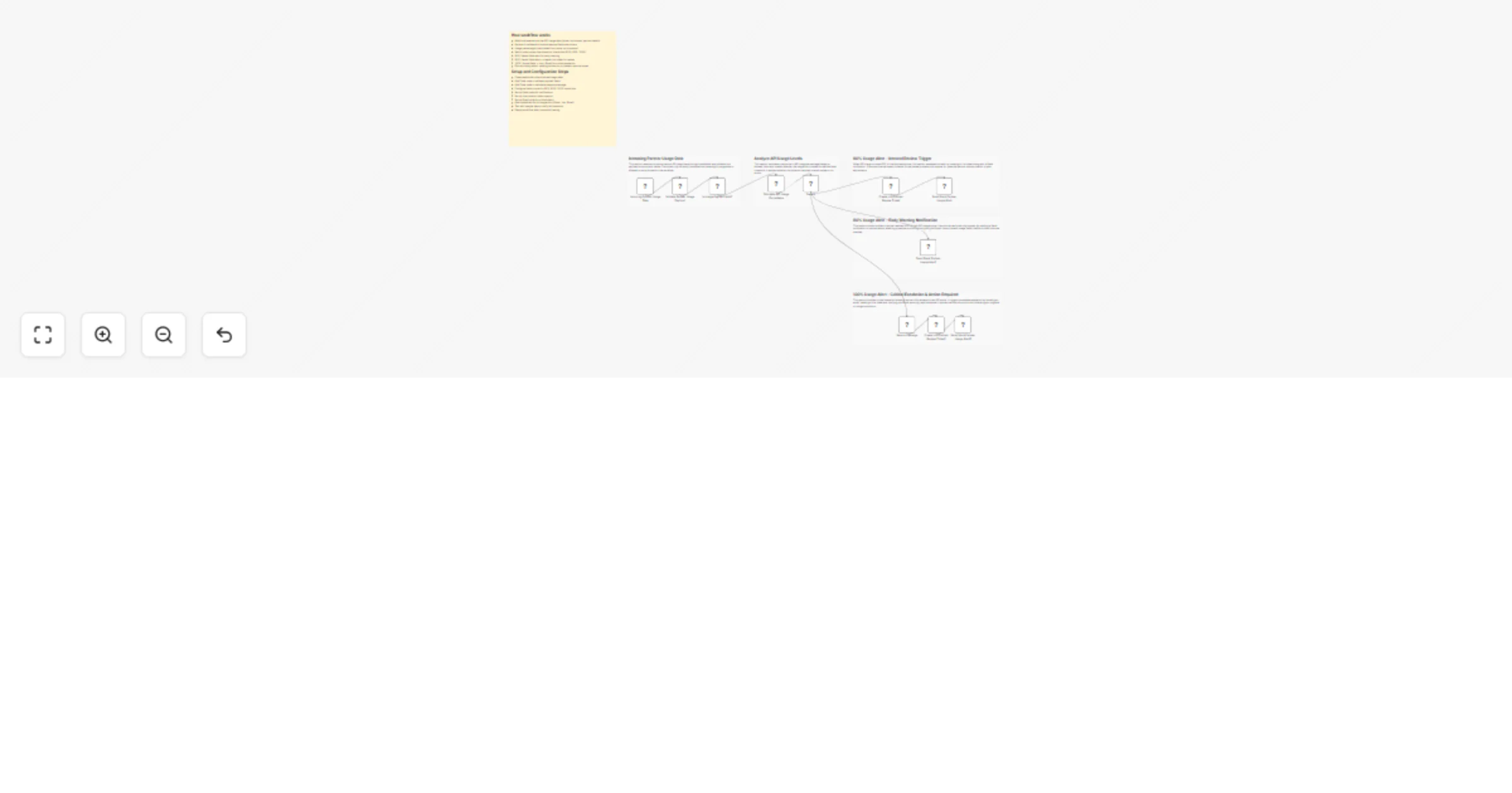 Workflow preview: Monitor partner API usage with Slack, Jira and Gmail alerts