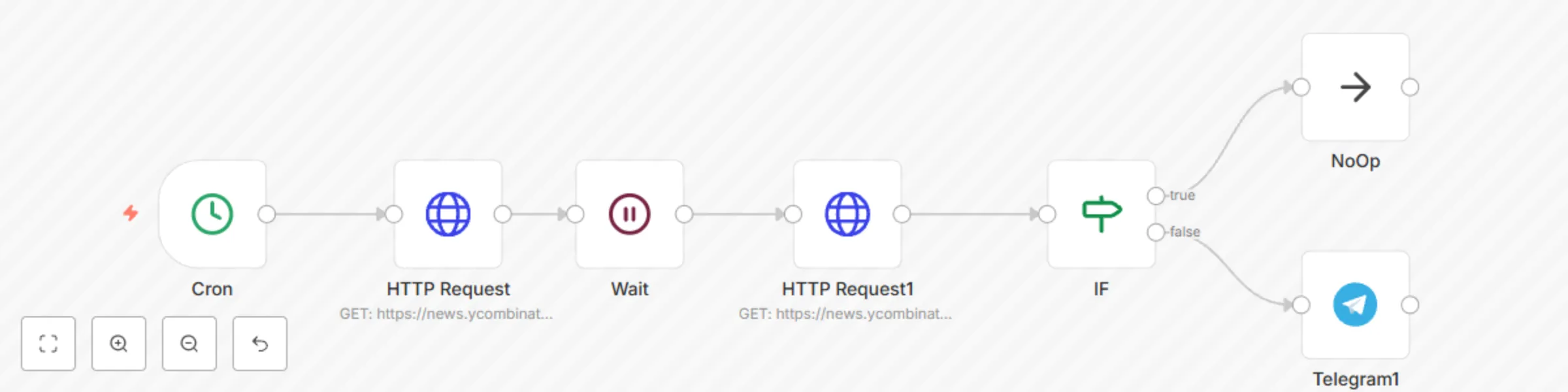 Workflow preview: Message on website content changed in Telegram