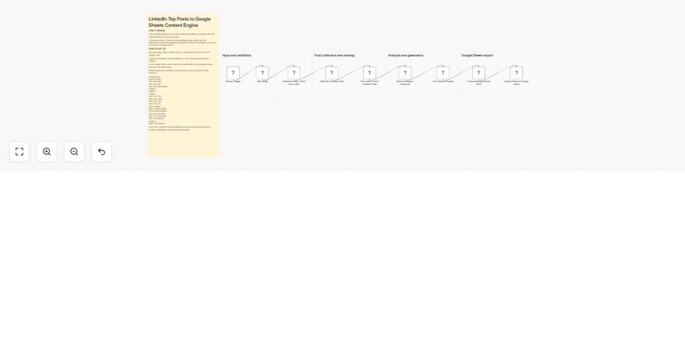 Generate 7 new LinkedIn posts from top Apify posts using OpenAI and save to Google Sheets preview