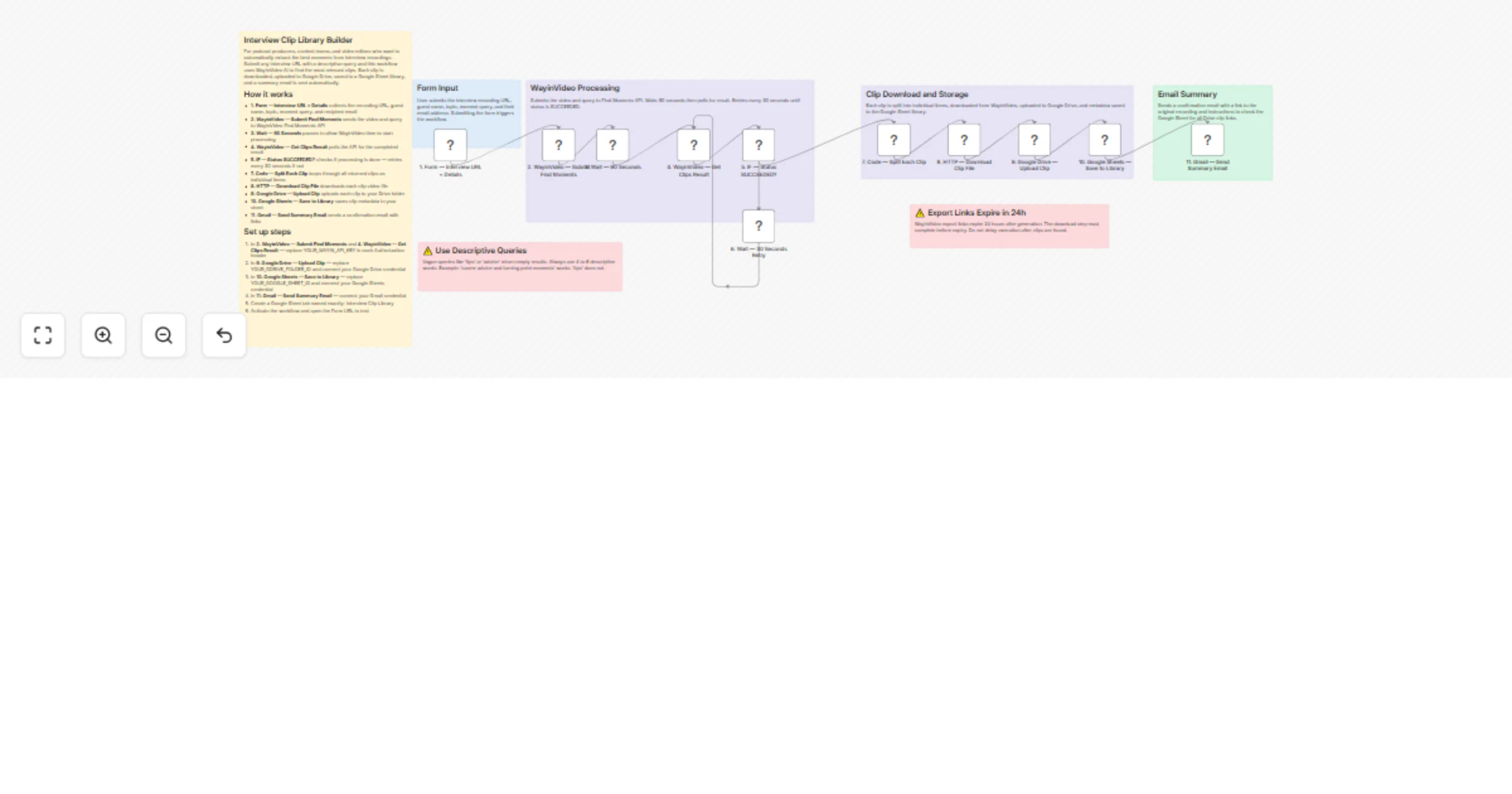 Workflow preview: Create an interview clip library using WayinVideo, Google Drive and Sheets