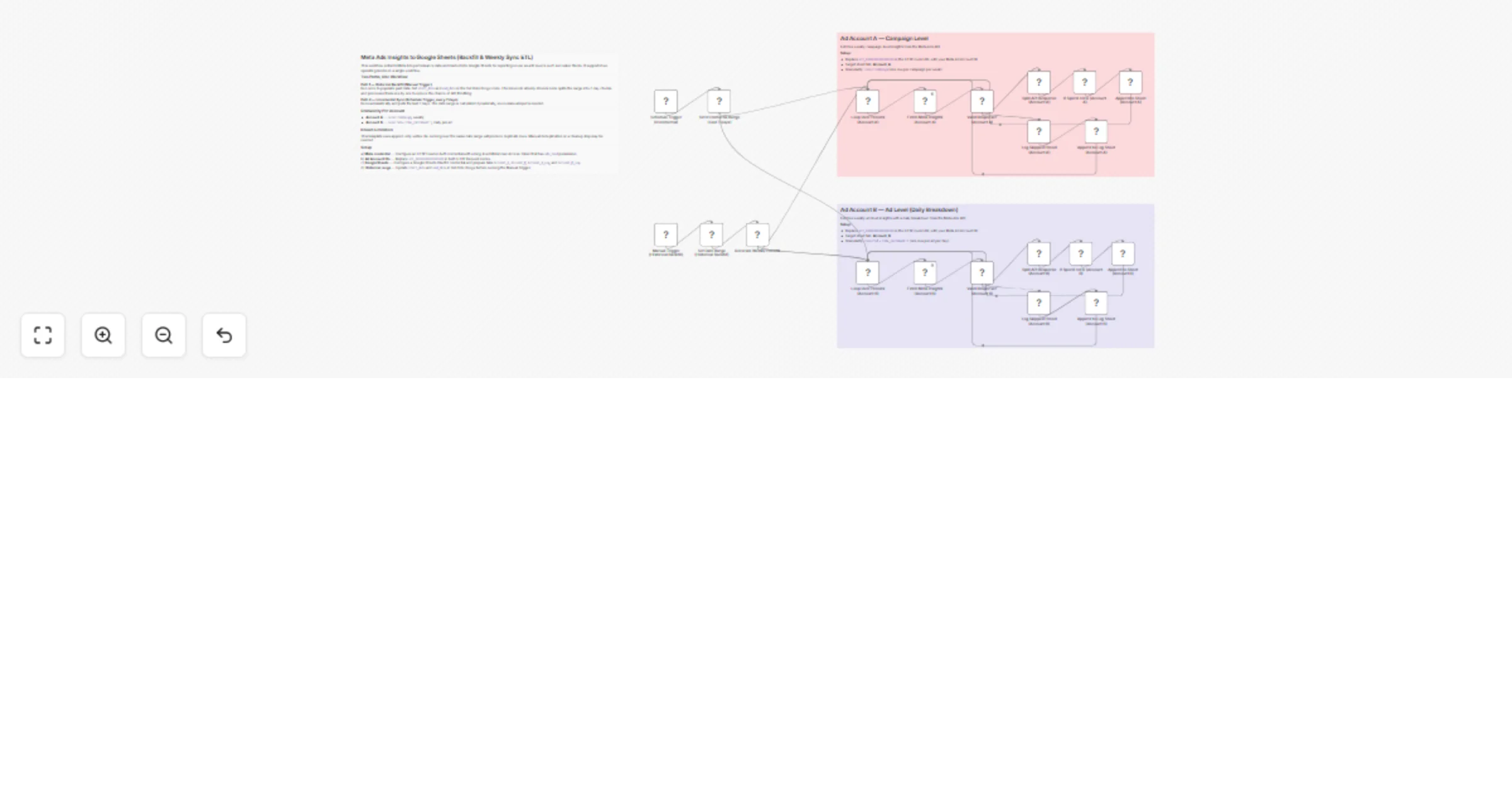 Workflow preview: Sync Meta Ads insights to Google Sheets with backfill and weekly ETL
