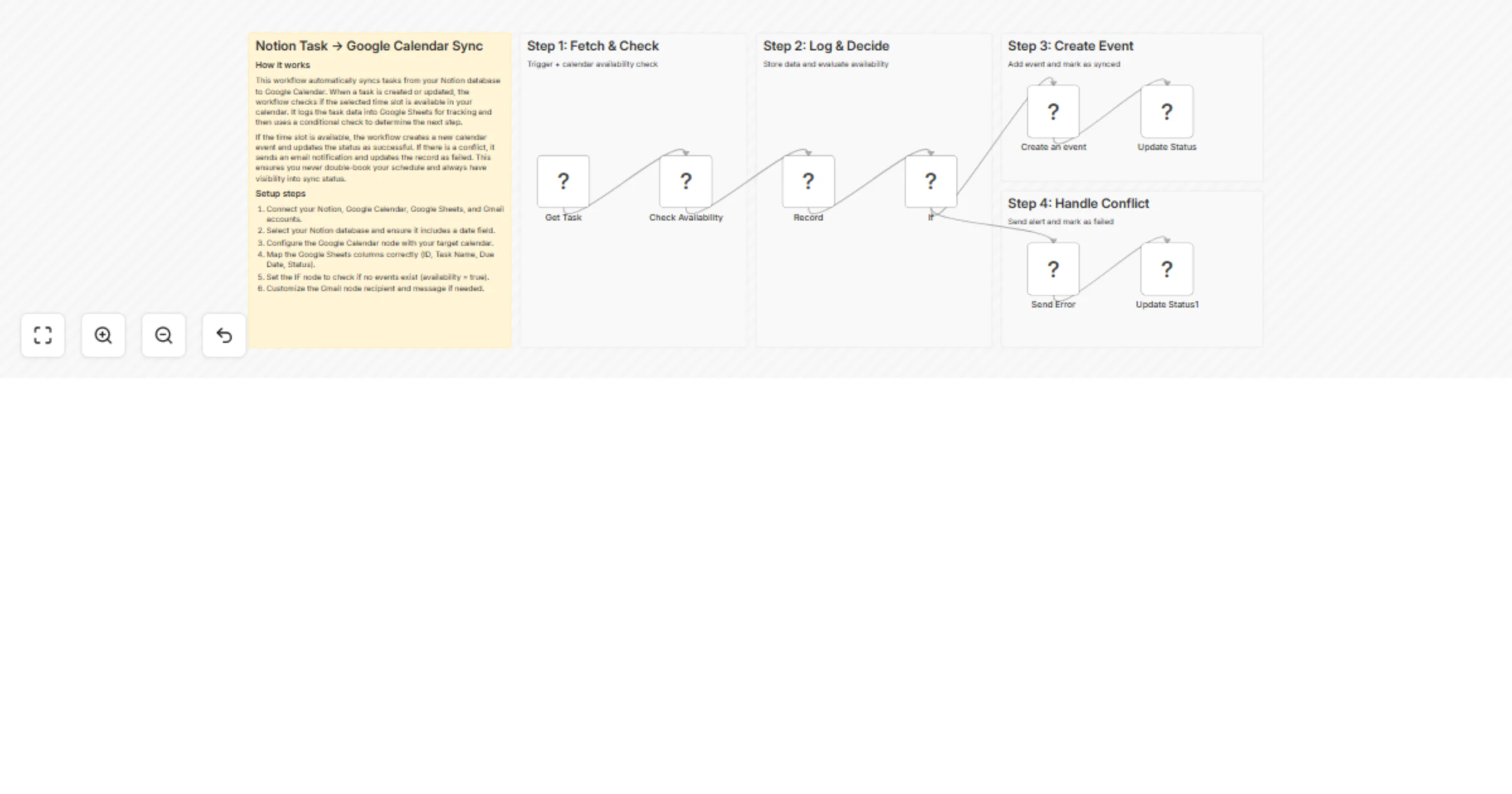 Workflow preview: Track and schedule Notion tasks using Google Sheets and Calendar