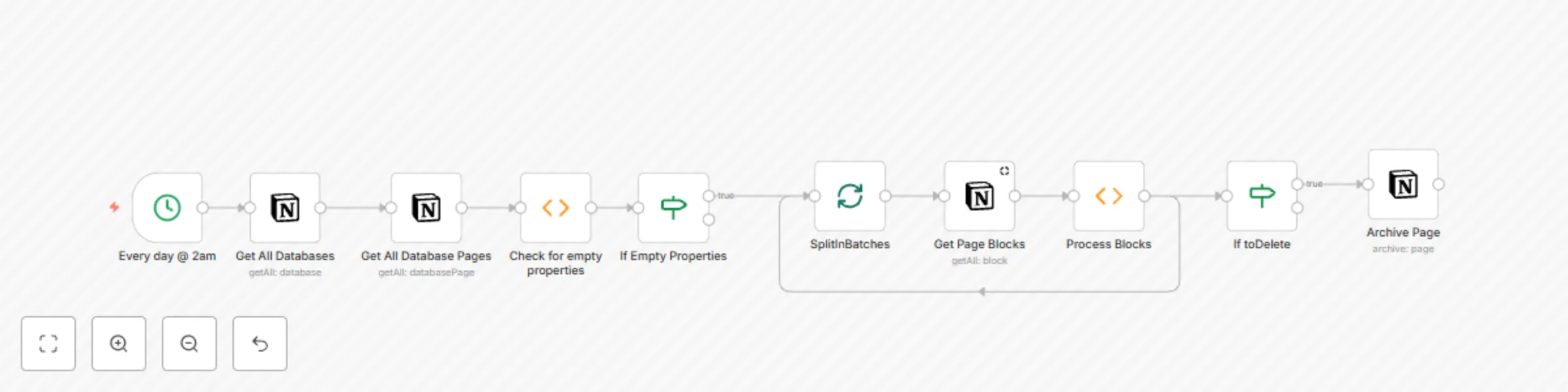 Workflow preview: Archive empty pages in Notion database