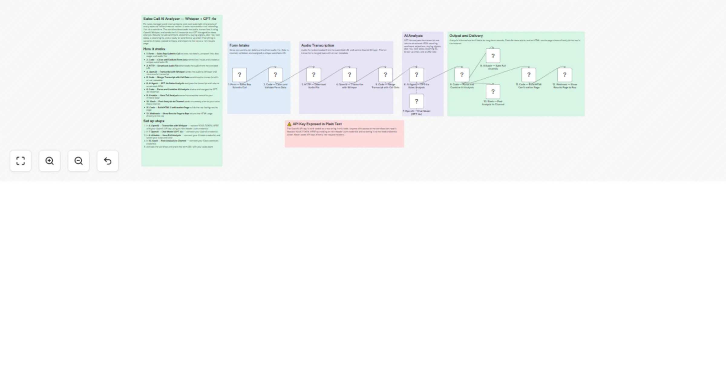 Workflow preview: Analyze sales calls with Whisper transcription, GPT-4o, Airtable and Slack