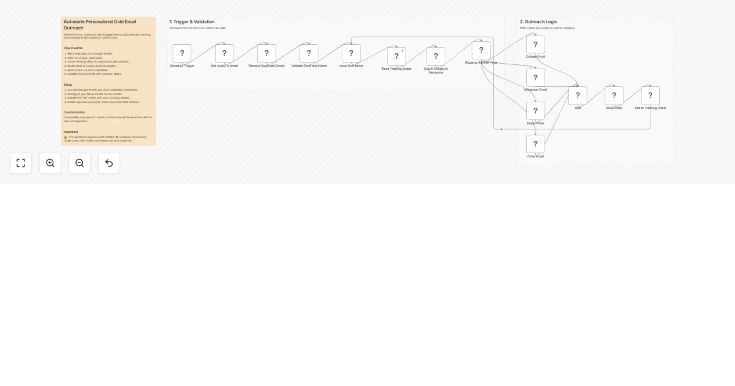 Workflow preview: Send deduplicated partner outreach emails from Google Sheets via Zoho ZeptoMail