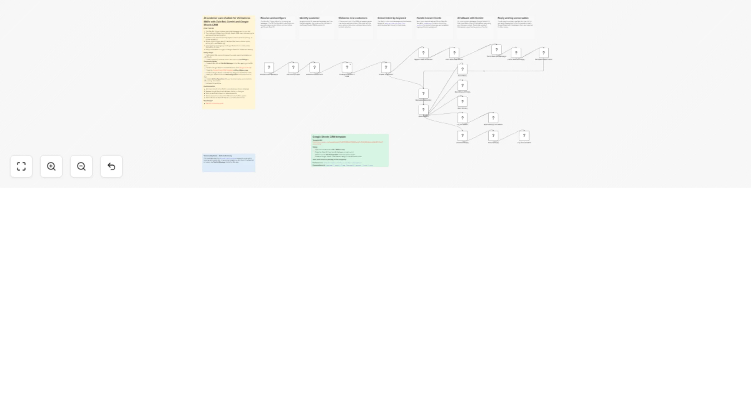 Workflow preview: Handle Vietnamese SME customer care on Zalo Bot with Gemini and Google Sheets