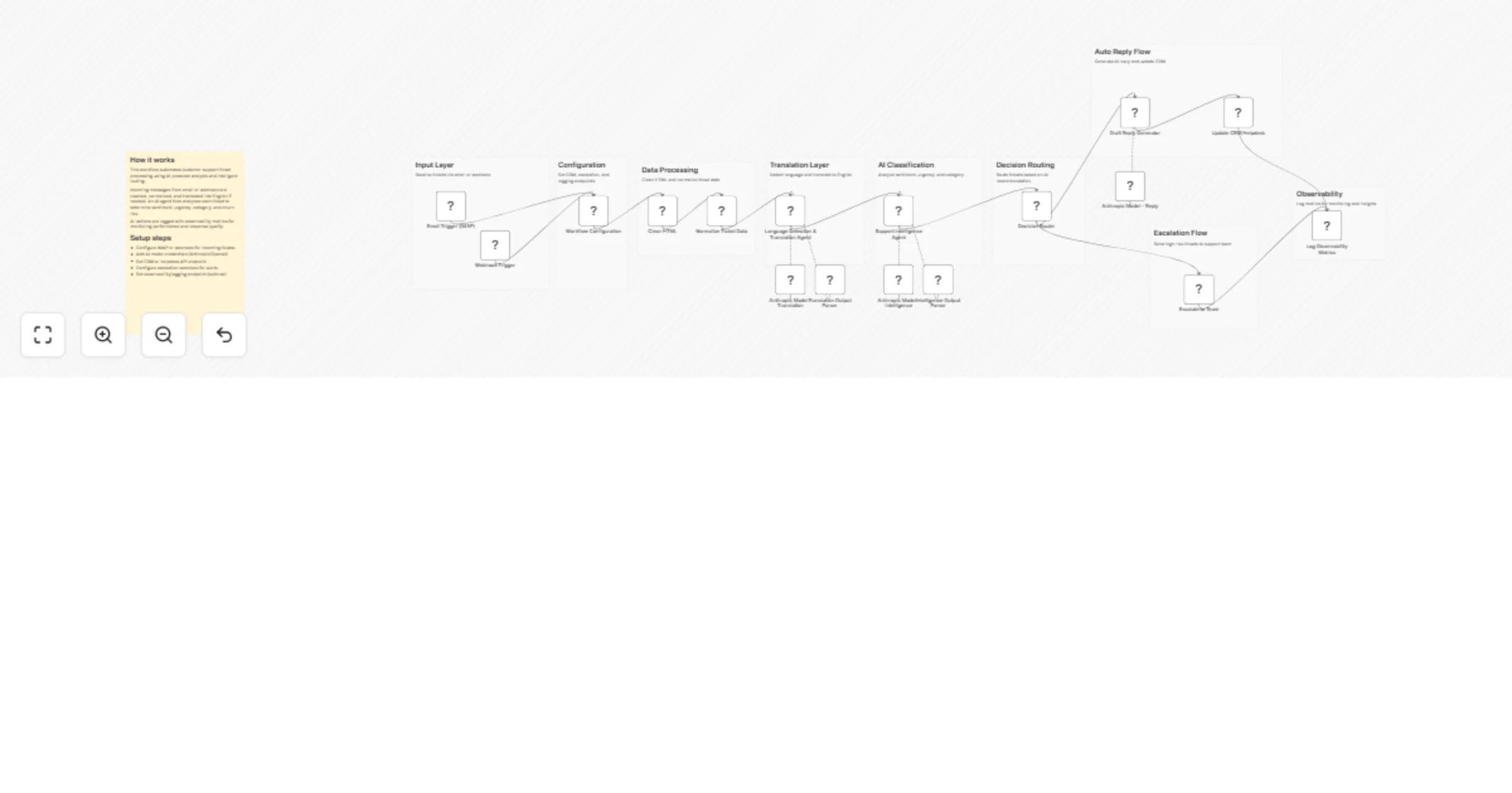 Workflow preview: Route and triage support tickets with Claude Sonnet and your CRM