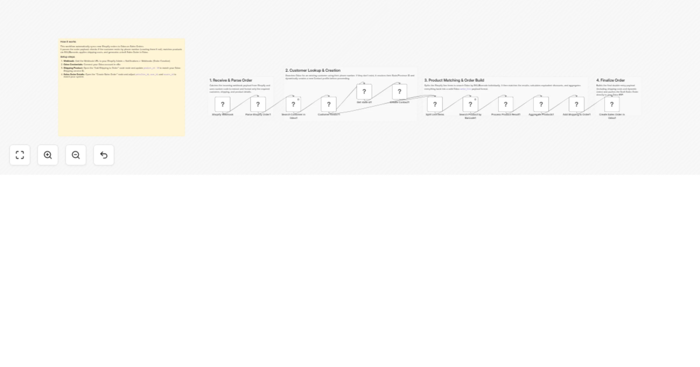 Workflow preview: Sync Shopify orders to Odoo sales orders with customer and product mapping